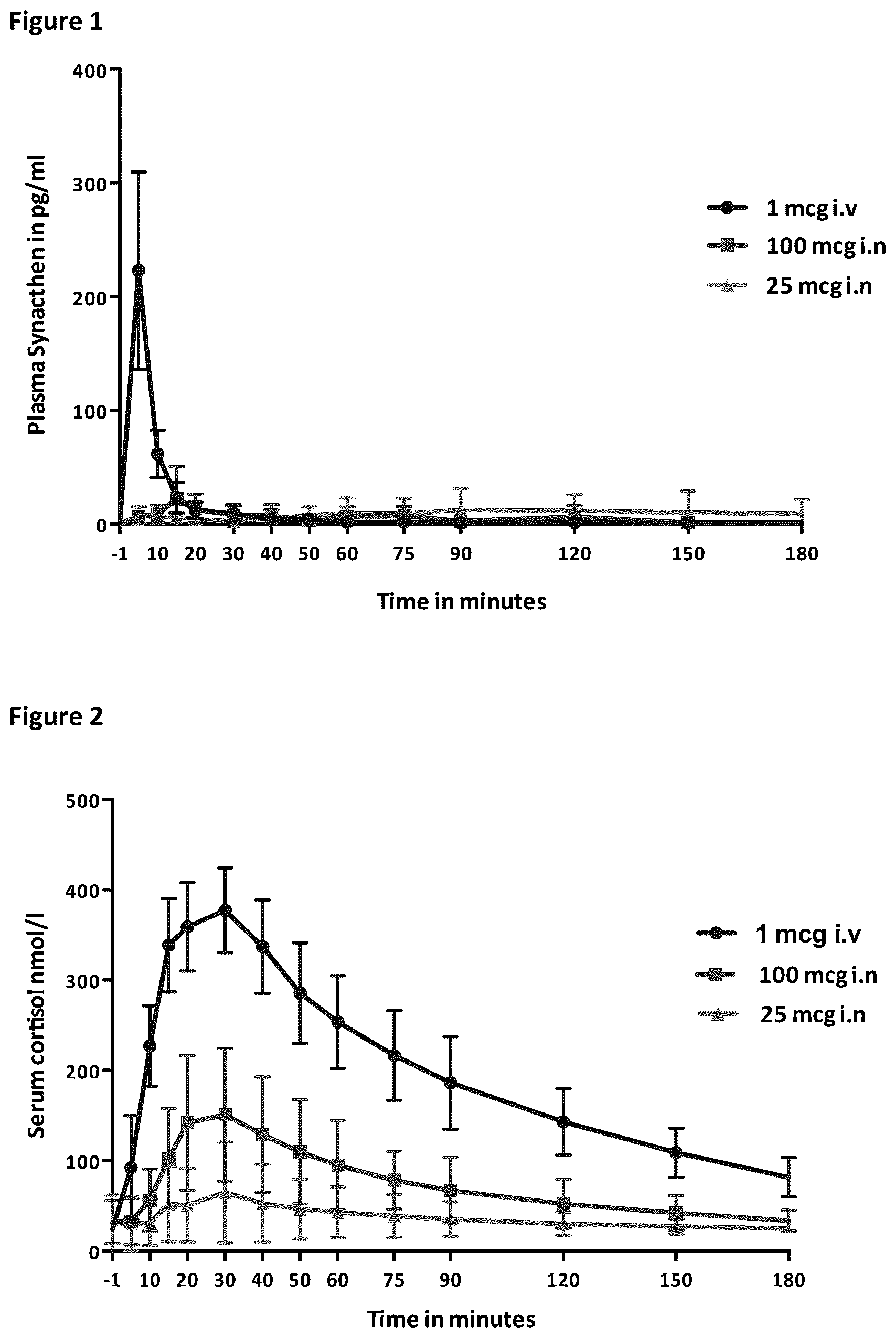 Patent US12616736 Figure 1 – Method of diagnosis of adrenal insufficiency