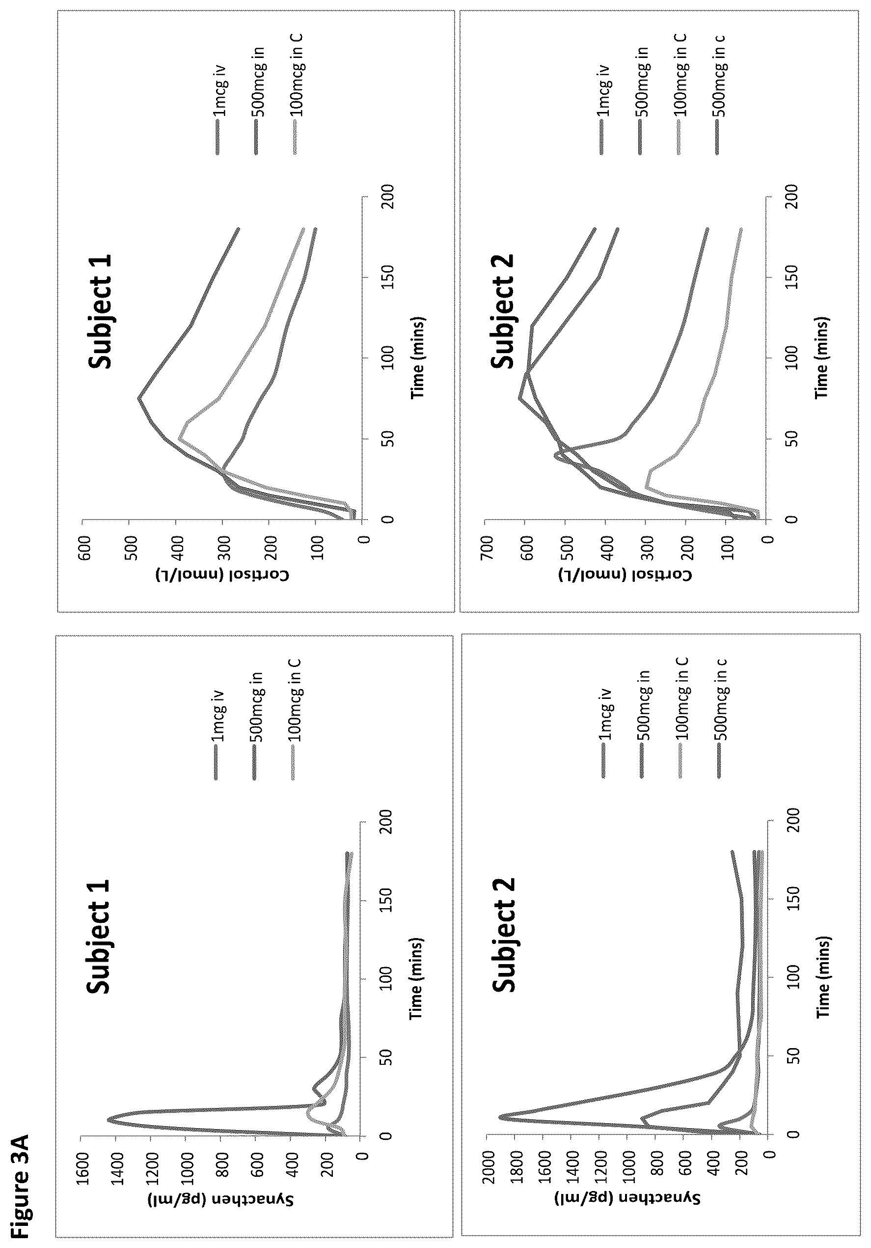Patent US12616736 Figure 2 – Method of diagnosis of adrenal insufficiency