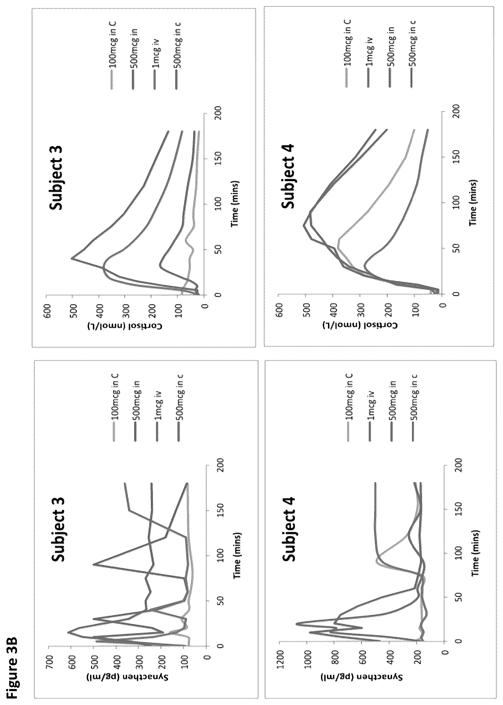 Patent US12616736 Figure 3 – Method of diagnosis of adrenal insufficiency