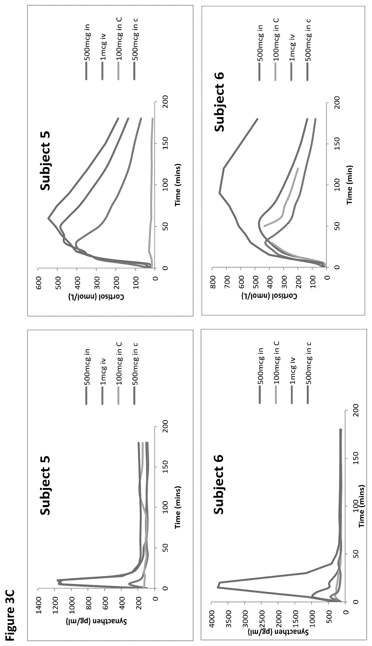 Patent US12616736 Figure 4 – Method of diagnosis of adrenal insufficiency