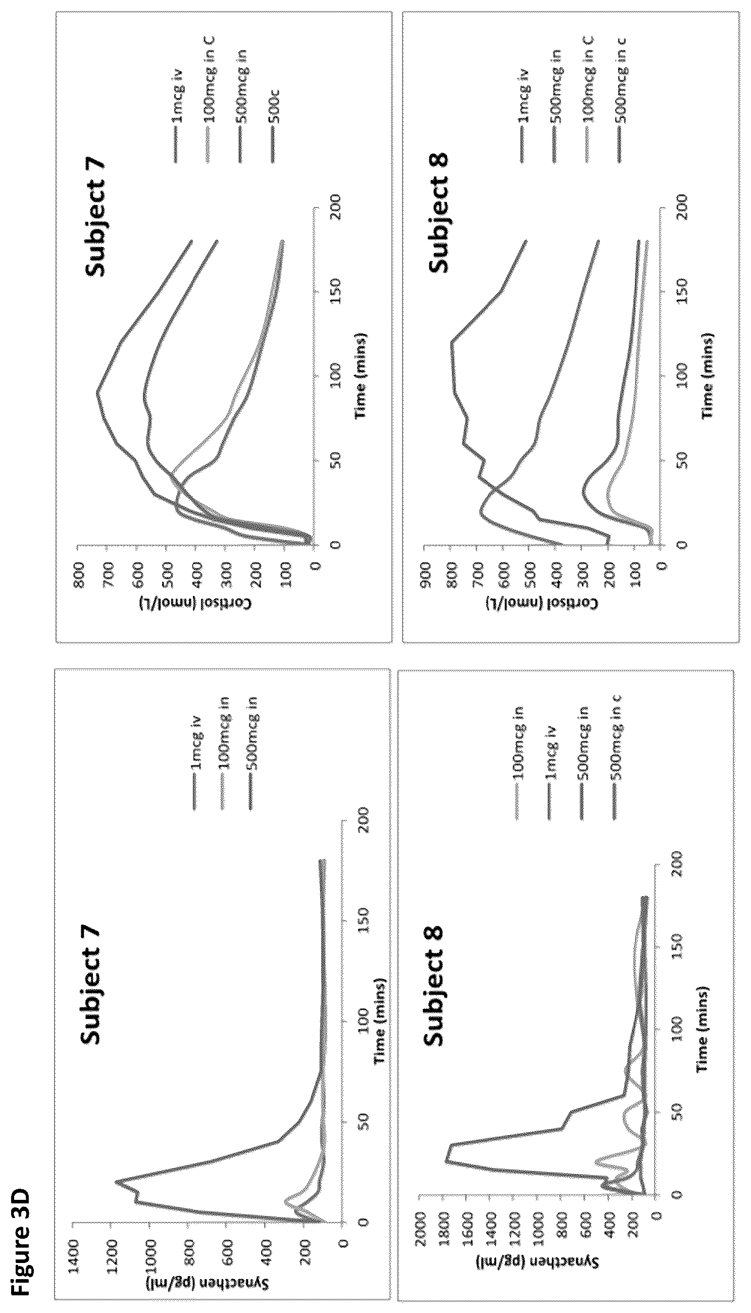 Patent US12616736 Figure 5 – Method of diagnosis of adrenal insufficiency