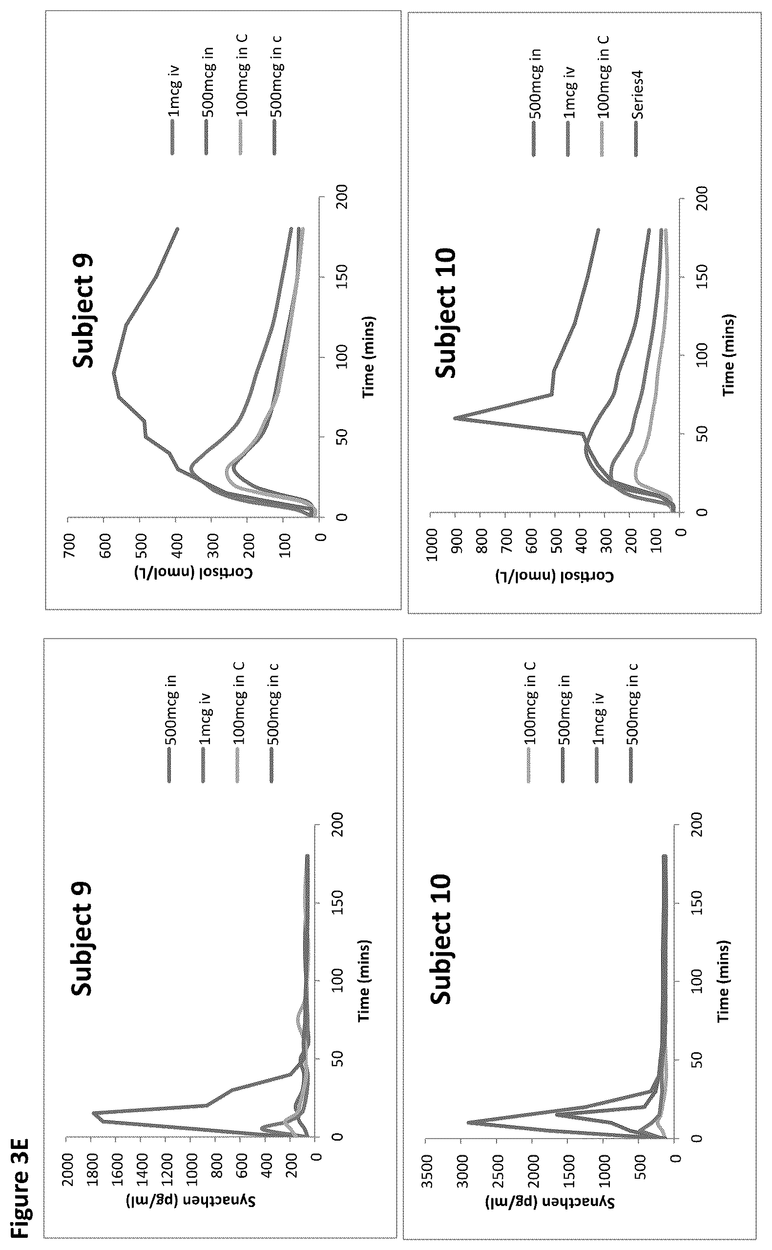Patent US12616736 Figure 6 – Method of diagnosis of adrenal insufficiency