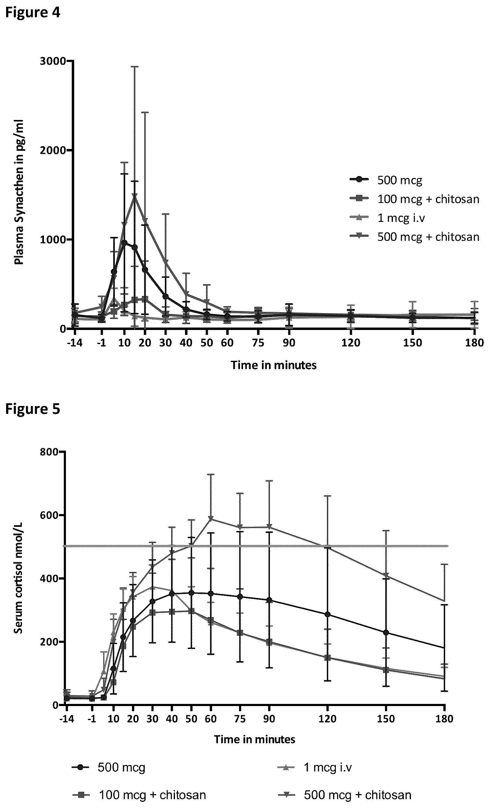 Patent US12616736 Figure 8 – Method of diagnosis of adrenal insufficiency