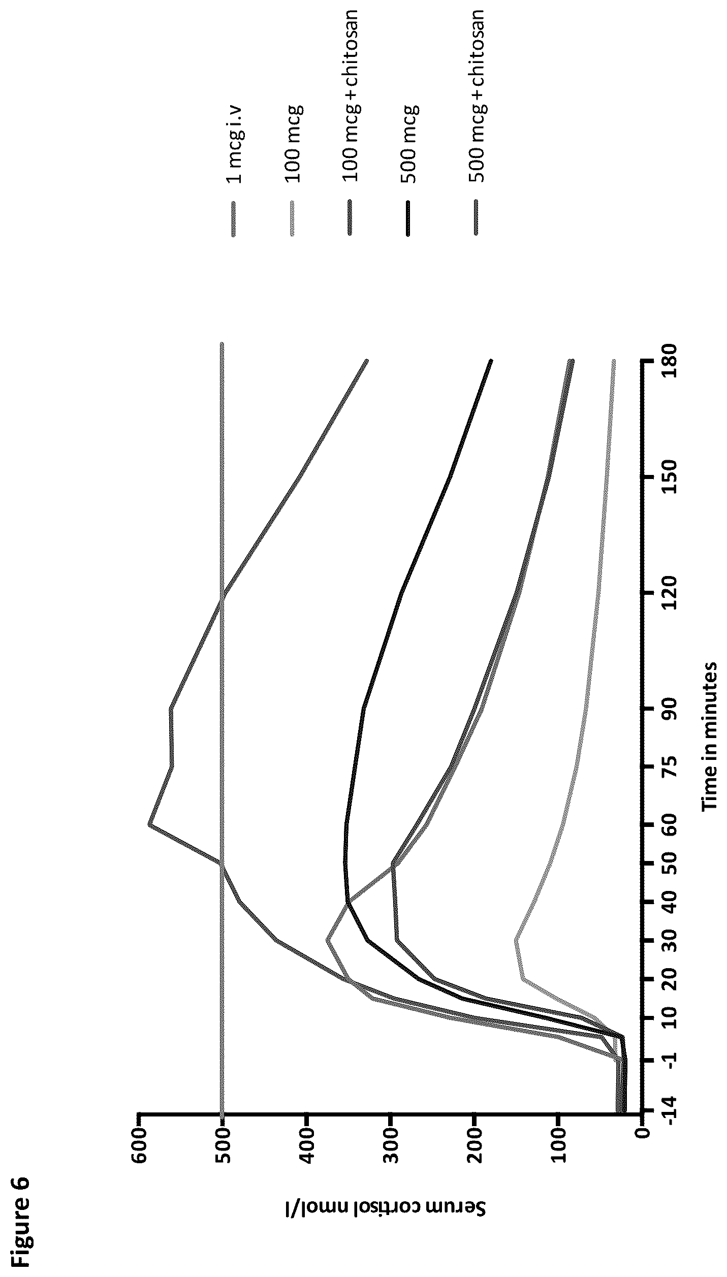 Patent US12616736 Figure 9 – Method of diagnosis of adrenal insufficiency
