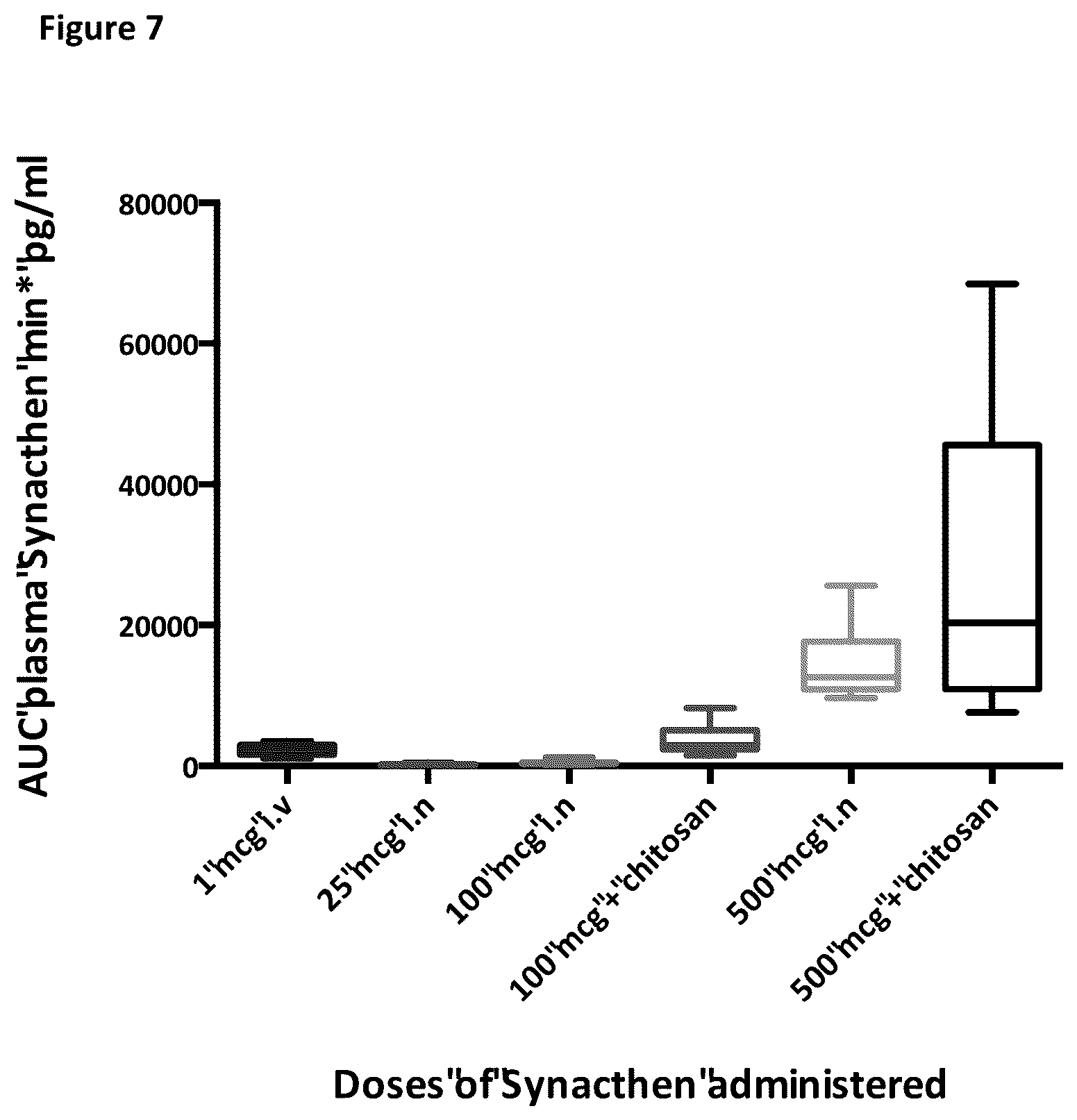 Patent US12616736 Figure 10 – Method of diagnosis of adrenal insufficiency