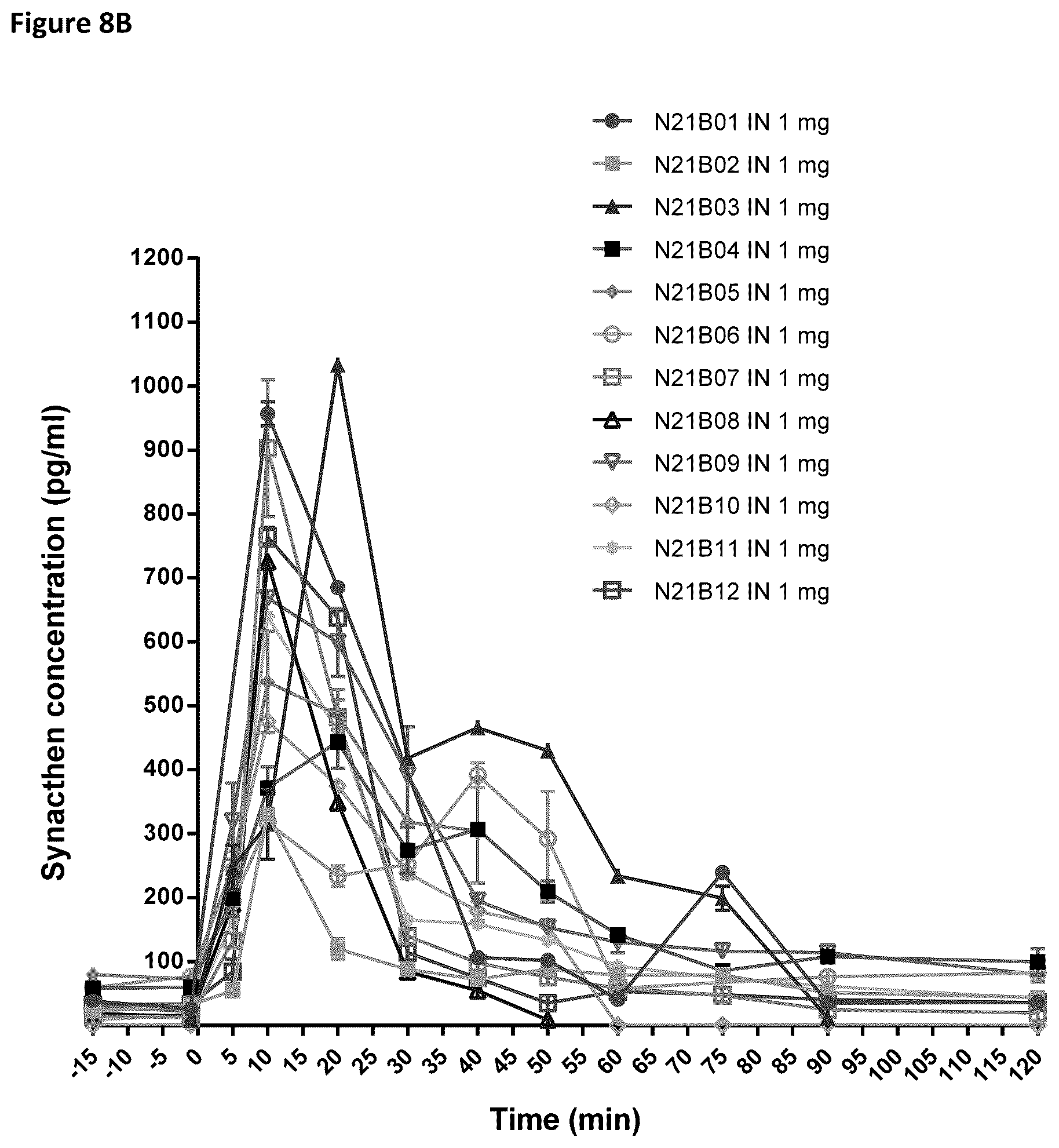 Patent US12616736 Figure 12 – Method of diagnosis of adrenal insufficiency