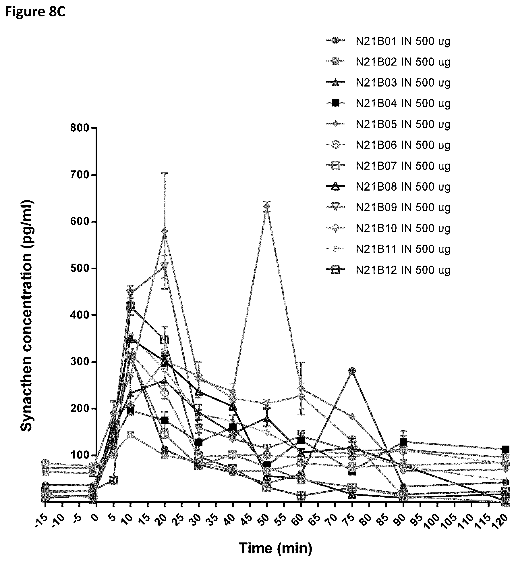 Patent US12616736 Figure 13 – Method of diagnosis of adrenal insufficiency