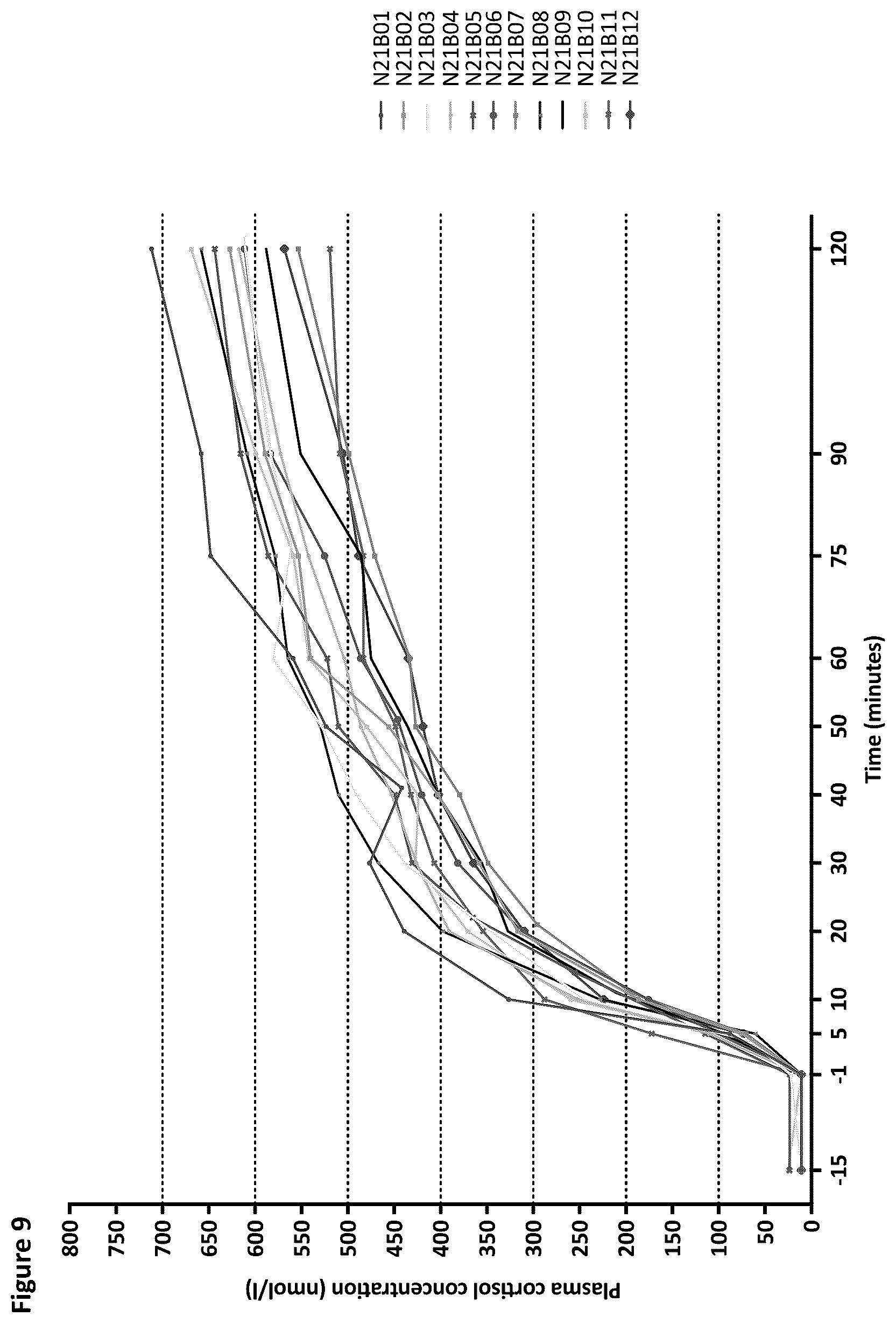 Patent US12616736 Figure 14 – Method of diagnosis of adrenal insufficiency