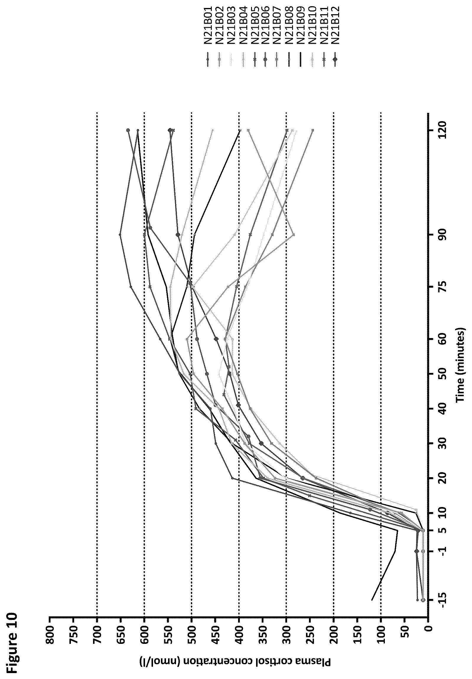 Patent US12616736 Figure 15 – Method of diagnosis of adrenal insufficiency