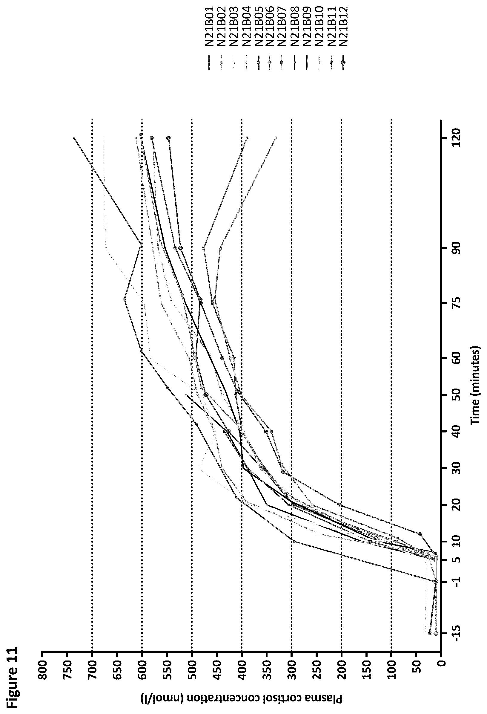 Patent US12616736 Figure 16 – Method of diagnosis of adrenal insufficiency