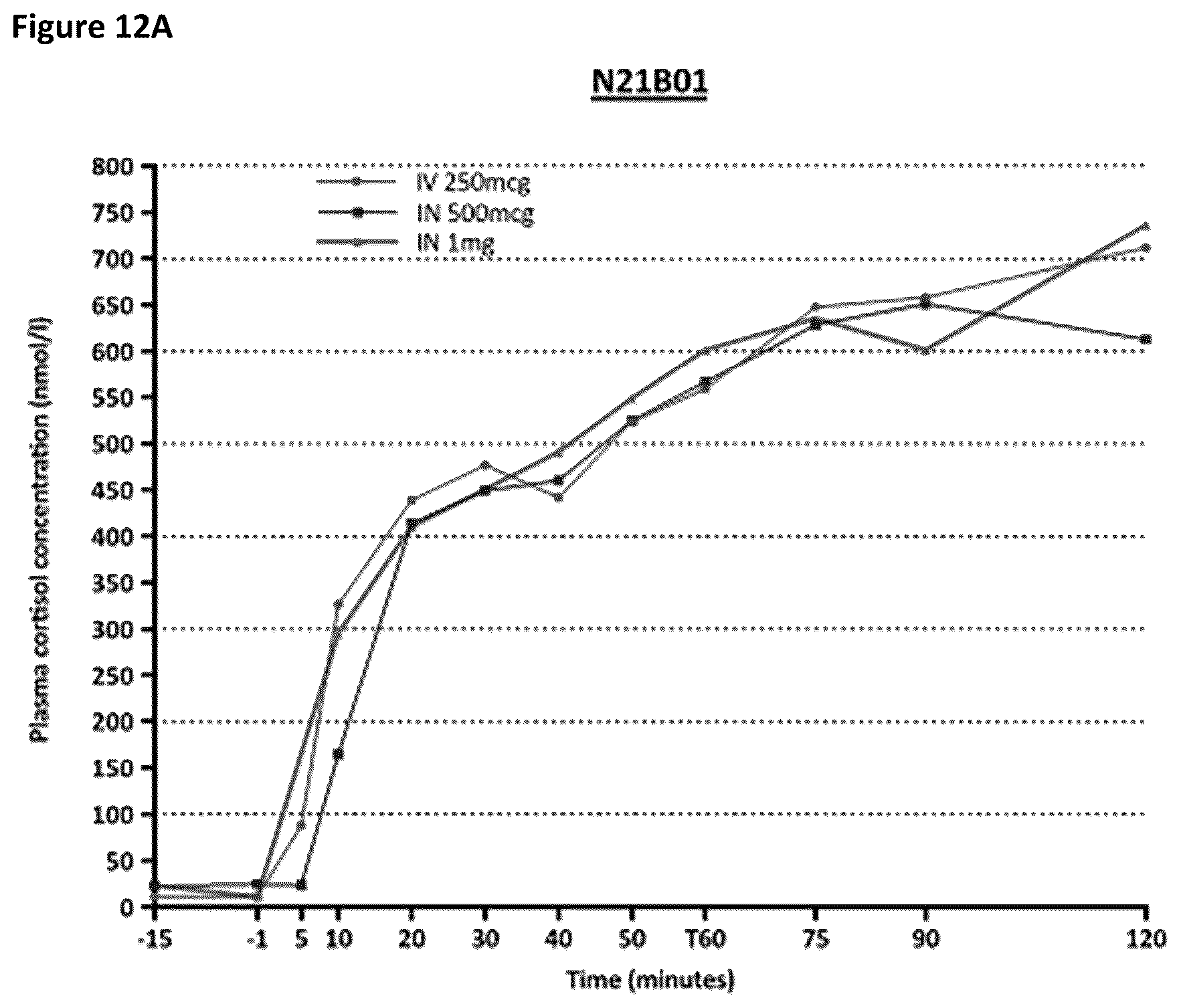 Patent US12616736 Figure 17 – Method of diagnosis of adrenal insufficiency