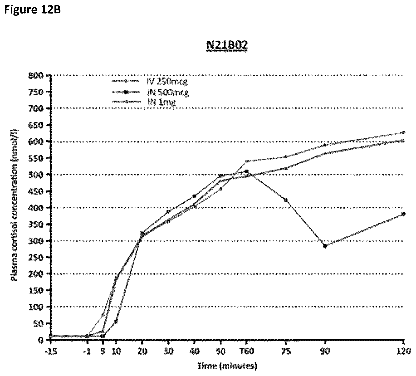 Patent US12616736 Figure 18 – Method of diagnosis of adrenal insufficiency