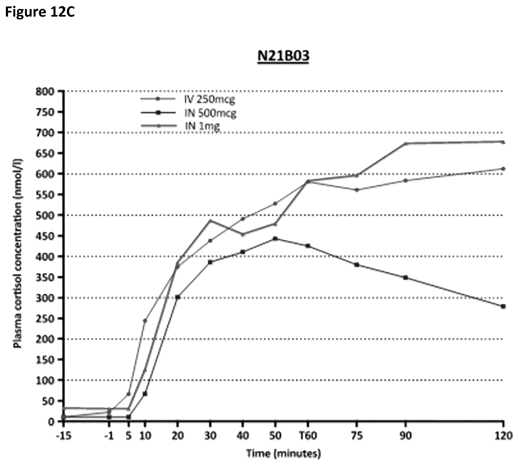 Patent US12616736 Figure 19 – Method of diagnosis of adrenal insufficiency