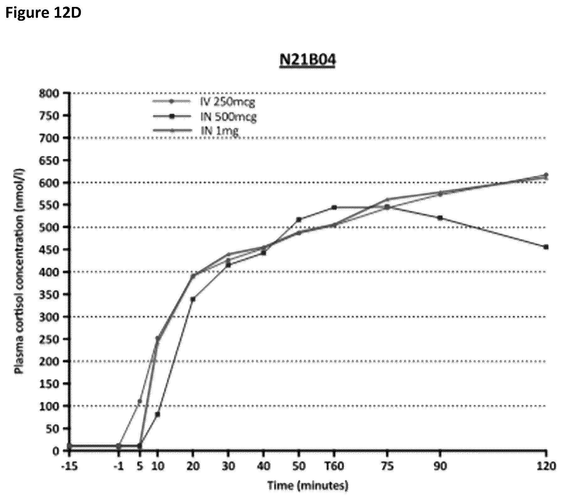 Patent US12616736 Figure 20 – Method of diagnosis of adrenal insufficiency