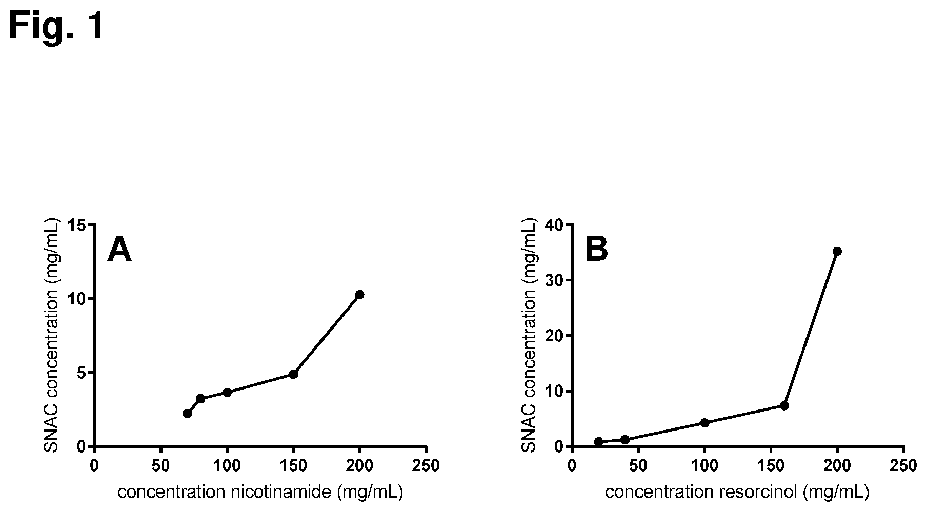 Patent US12616738 Figure 1 – Solid compositions comprising a GLP-1 agonist and a salt of N-(8-(2-hydroxybenzoyl)amino)caprylic acid
