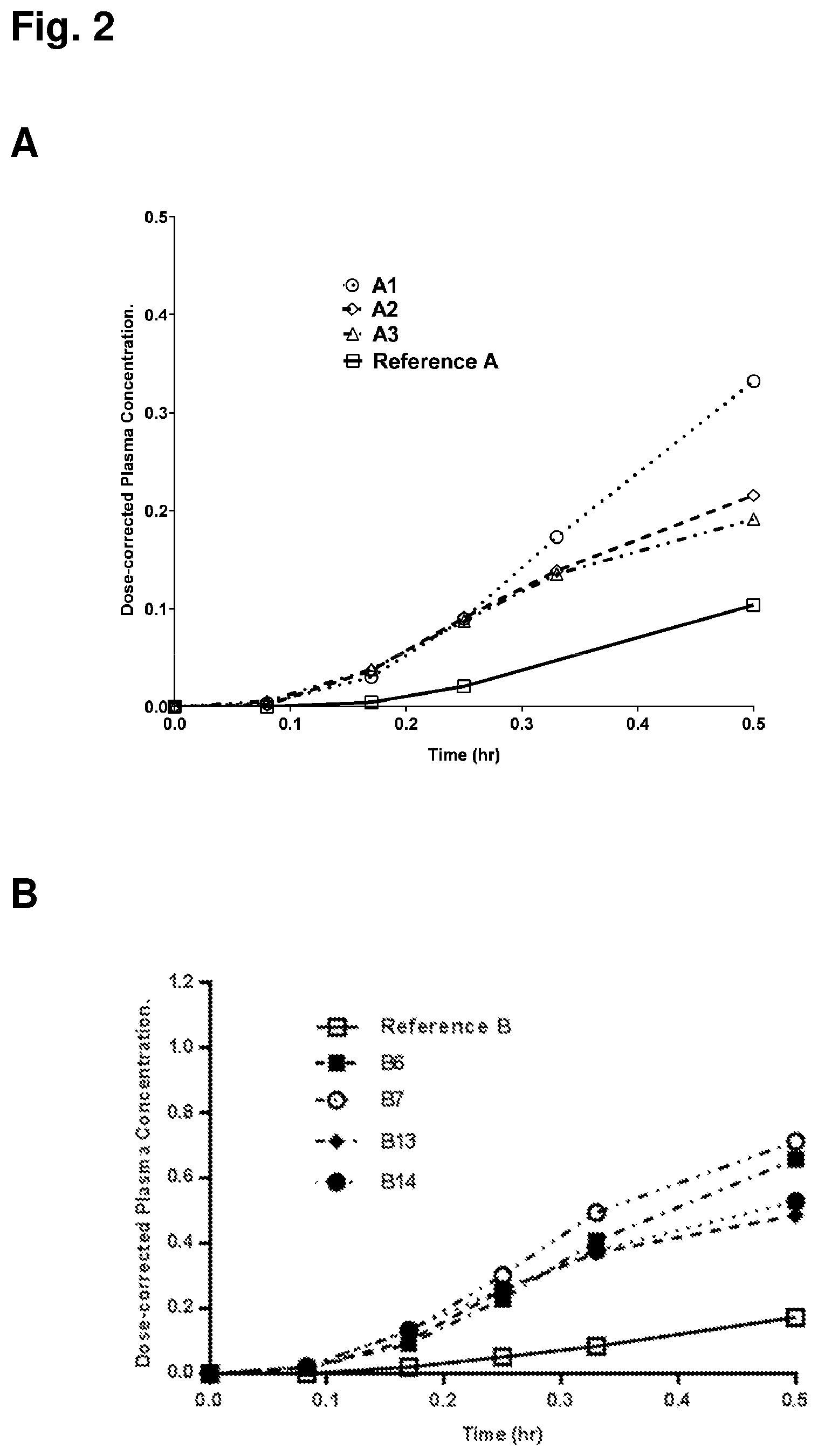 Patent US12616738 Figure 2 – Solid compositions comprising a GLP-1 agonist and a salt of N-(8-(2-hydroxybenzoyl)amino)caprylic acid
