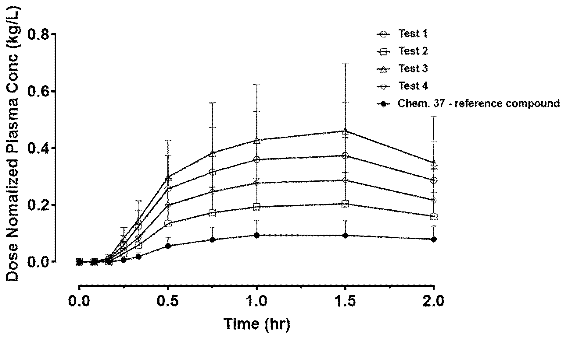 Patent US12616739 Figure 1 – GLP-1 prodrugs and uses thereof