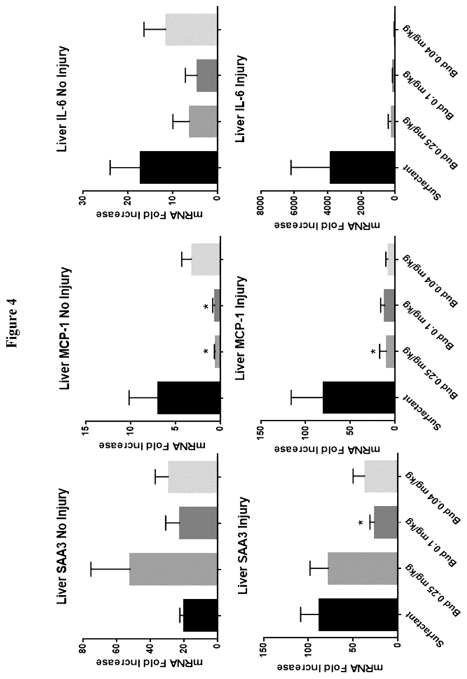 Patent US12616741 Figure 4 – Therapeutic combination comprising a pulmonary surfactant and a steroid for the prophylaxis of BPD