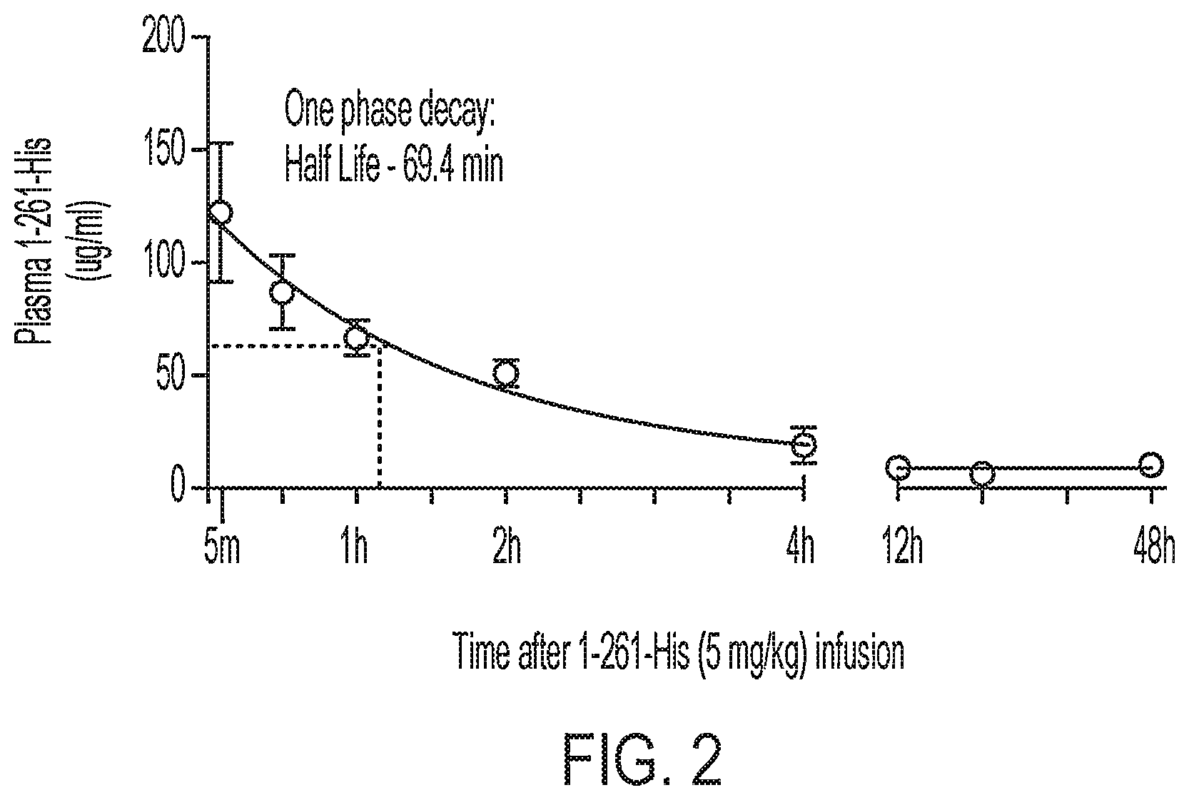 Patent US12616742 Figure 2 – Recombinant heme oxygenase-1 (HO-1) for the treatment of sickle cell disease