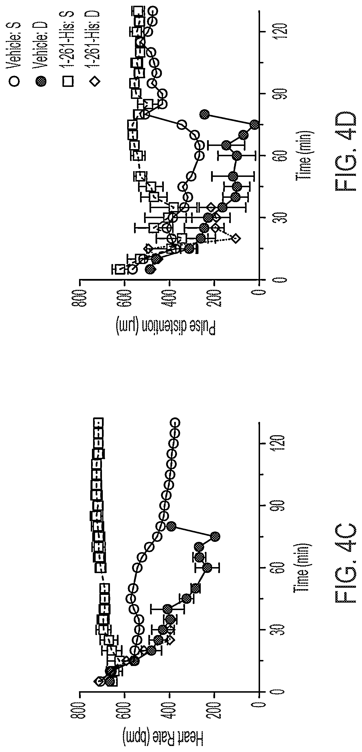 Patent US12616742 Figure 5 – Recombinant heme oxygenase-1 (HO-1) for the treatment of sickle cell disease