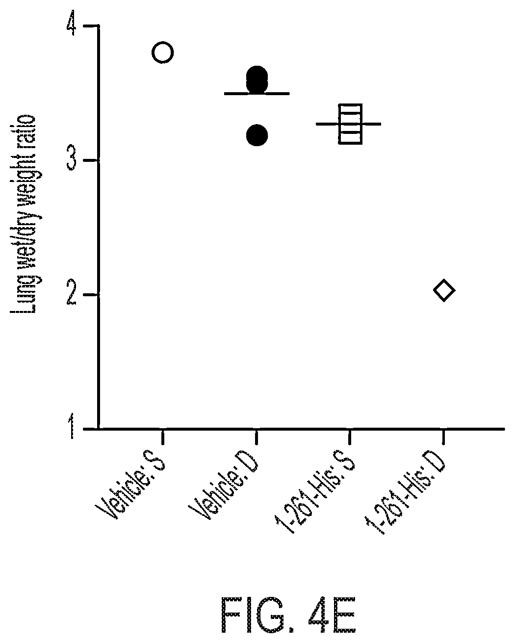 Patent US12616742 Figure 6 – Recombinant heme oxygenase-1 (HO-1) for the treatment of sickle cell disease