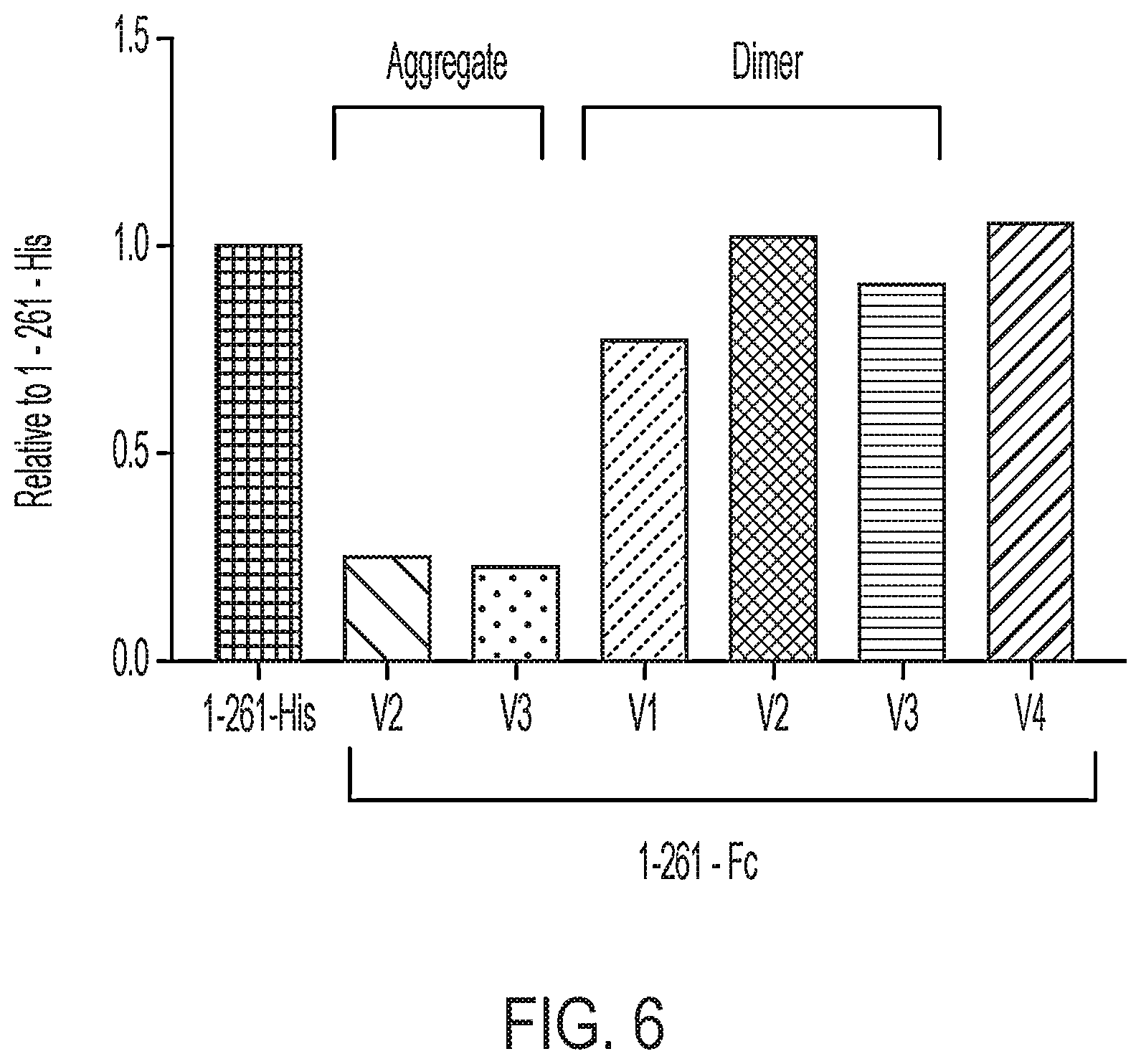 Patent US12616742 Figure 11 – Recombinant heme oxygenase-1 (HO-1) for the treatment of sickle cell disease