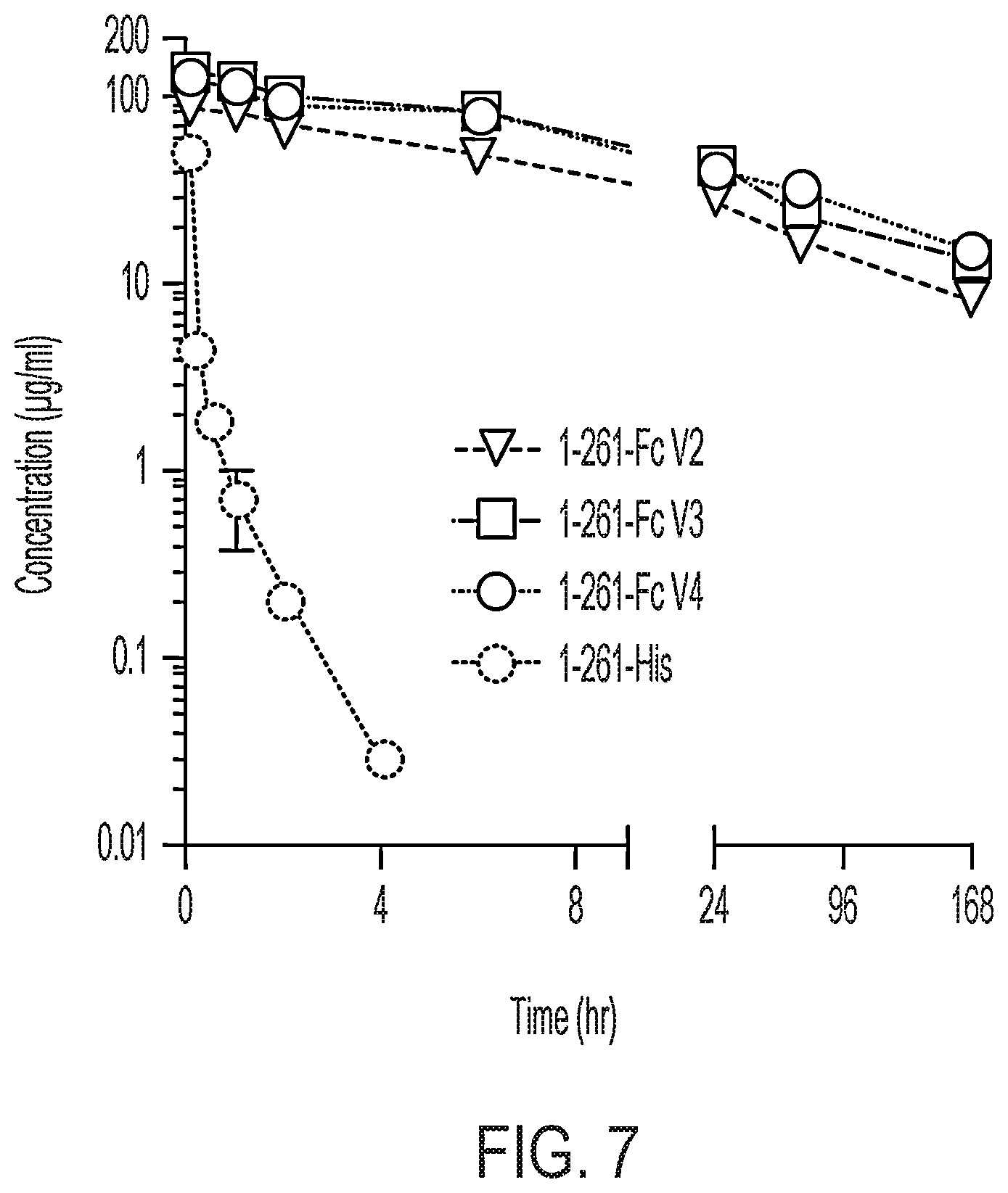 Patent US12616742 Figure 12 – Recombinant heme oxygenase-1 (HO-1) for the treatment of sickle cell disease