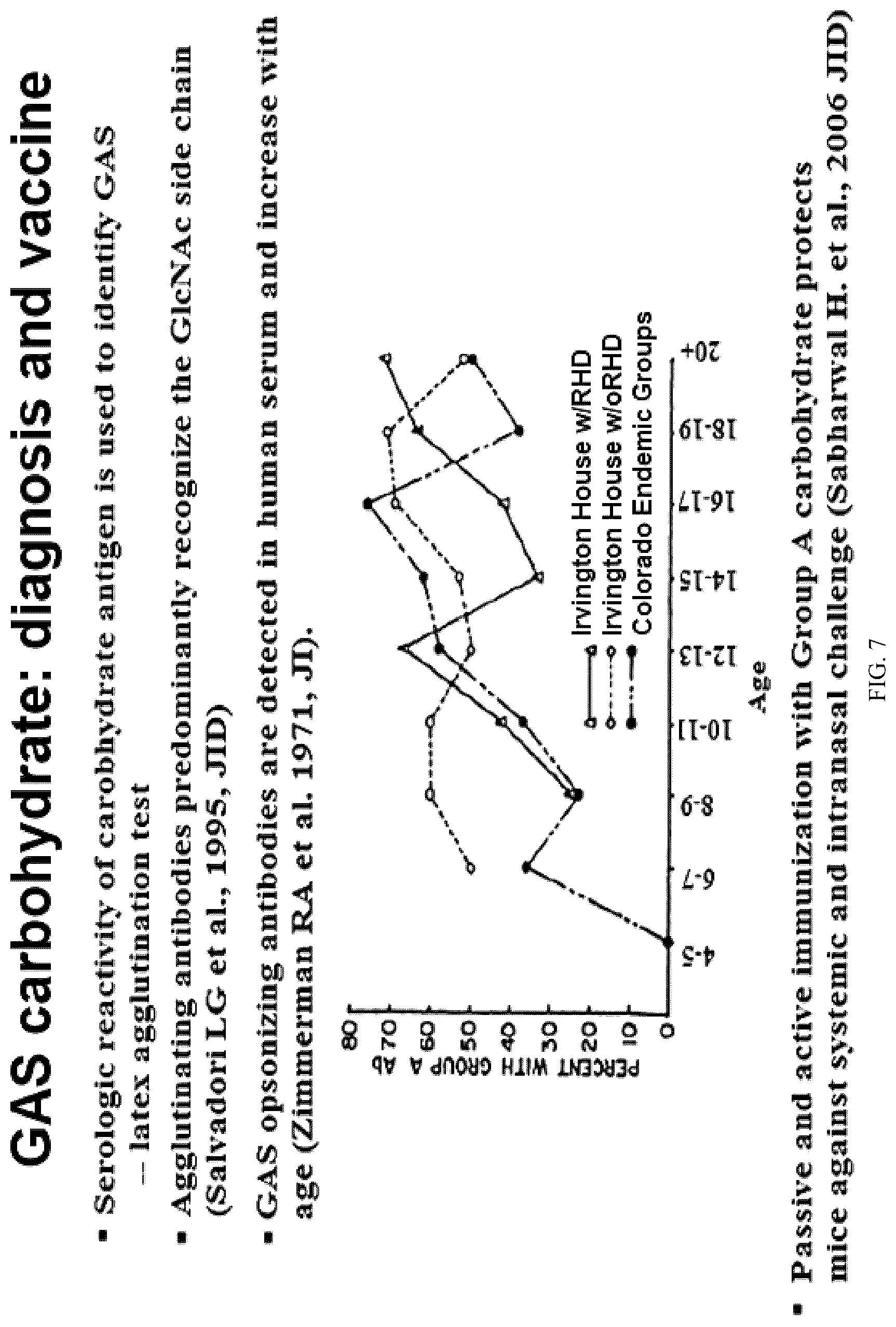 Patent US12616743 Figure 9 – Streptococcal GlcNAc-lacking glycopolypeptides, cell wall carbohydrates, streptococcus vaccines, and methods for making and using them