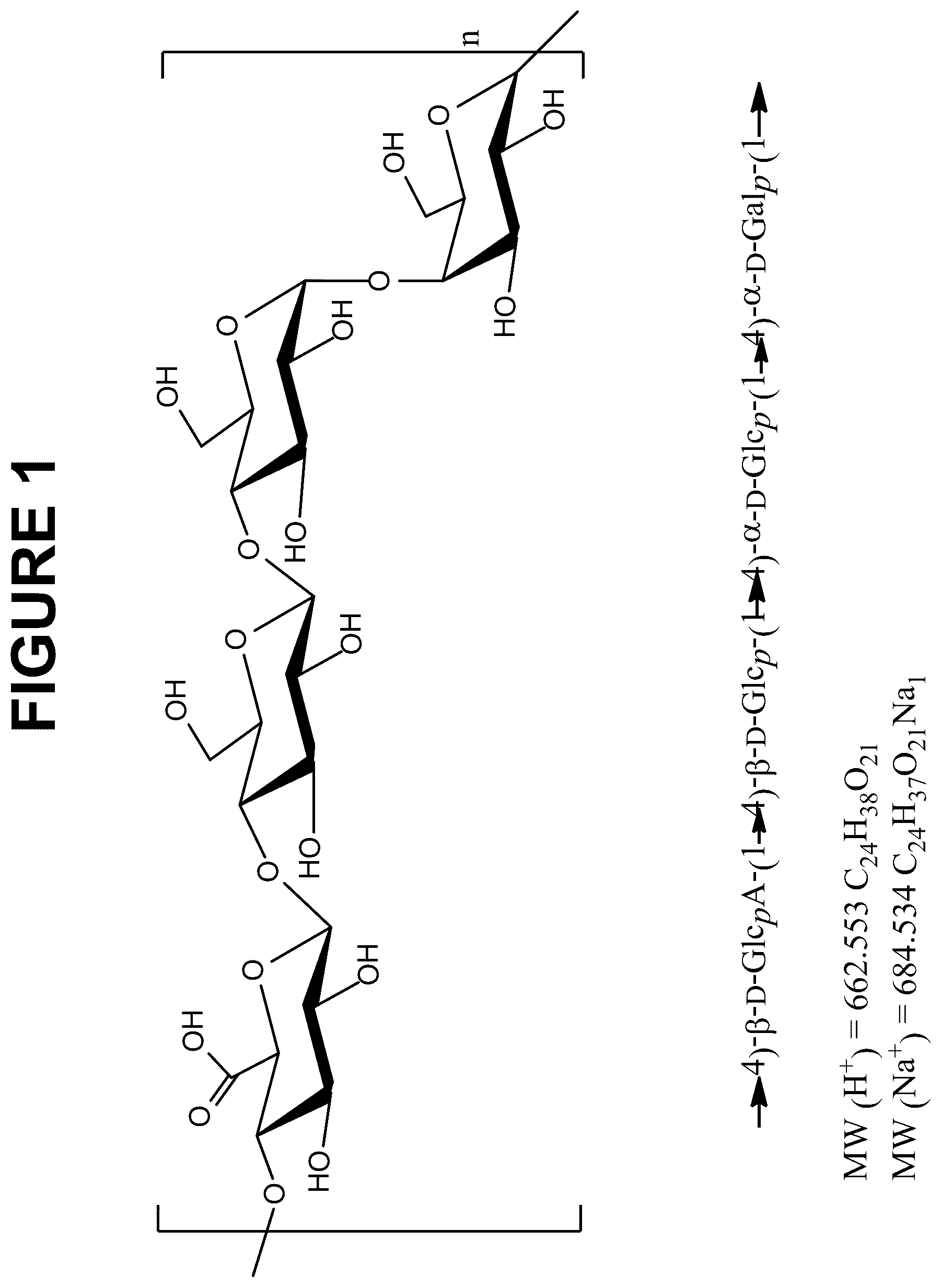 Patent US12616744 Figure 1 – Immunogenic compositions comprising conjugated capsular saccharide antigens and uses thereof