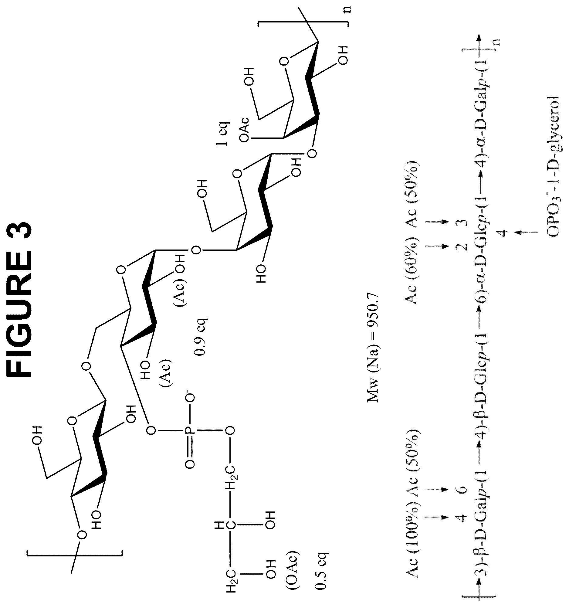 Patent US12616744 Figure 3 – Immunogenic compositions comprising conjugated capsular saccharide antigens and uses thereof