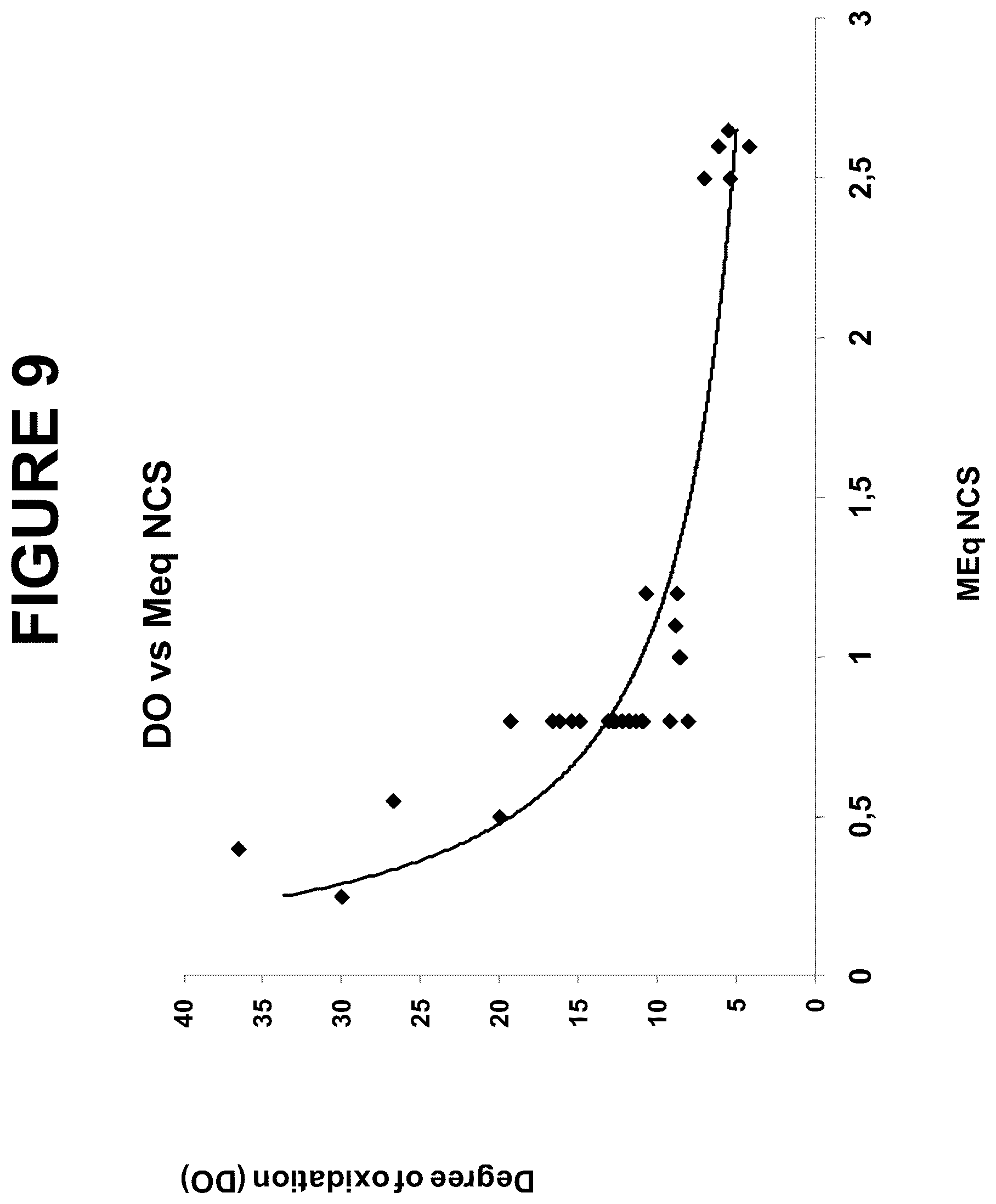 Patent US12616744 Figure 9 – Immunogenic compositions comprising conjugated capsular saccharide antigens and uses thereof