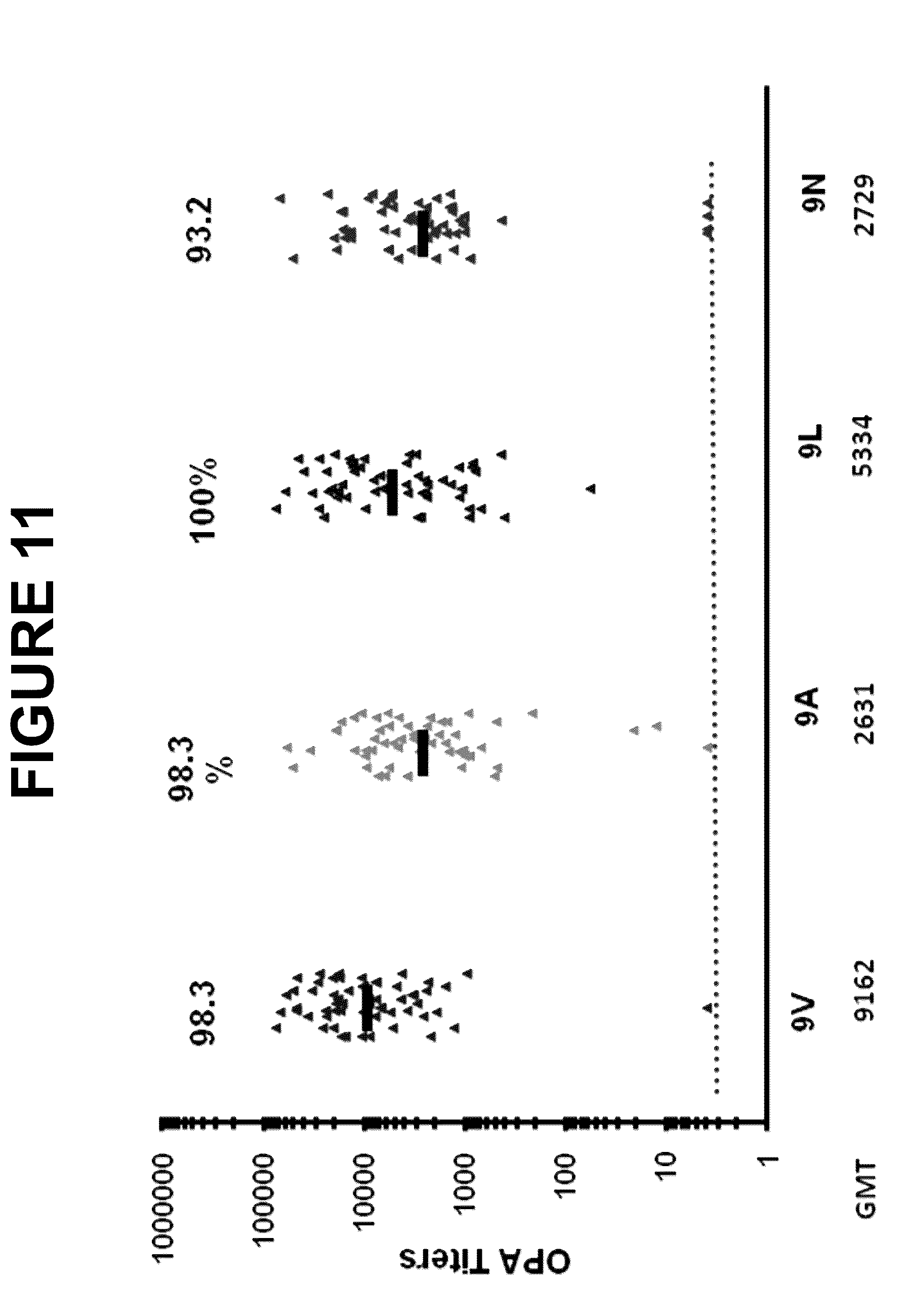 Patent US12616744 Figure 11 – Immunogenic compositions comprising conjugated capsular saccharide antigens and uses thereof