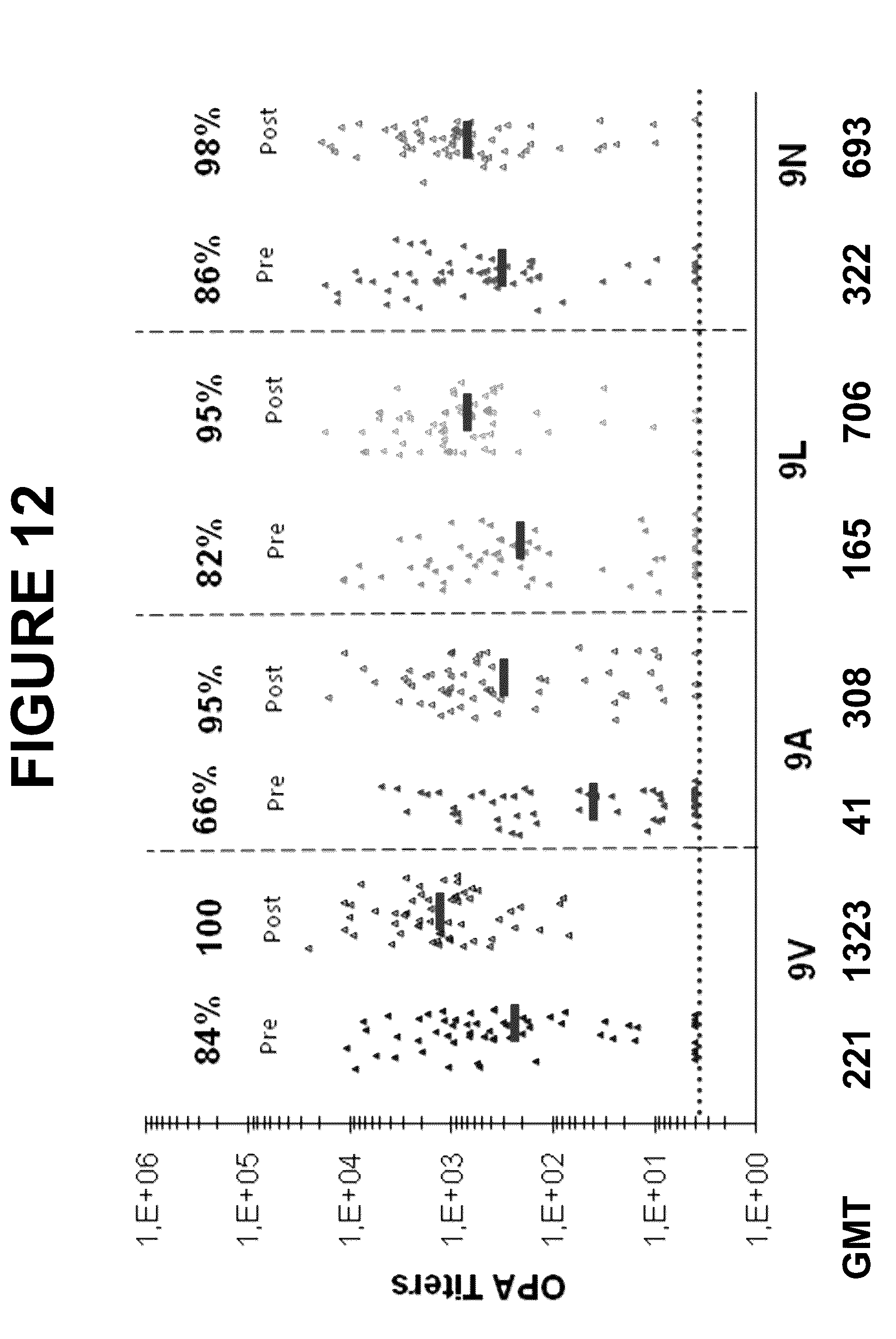 Patent US12616744 Figure 12 – Immunogenic compositions comprising conjugated capsular saccharide antigens and uses thereof