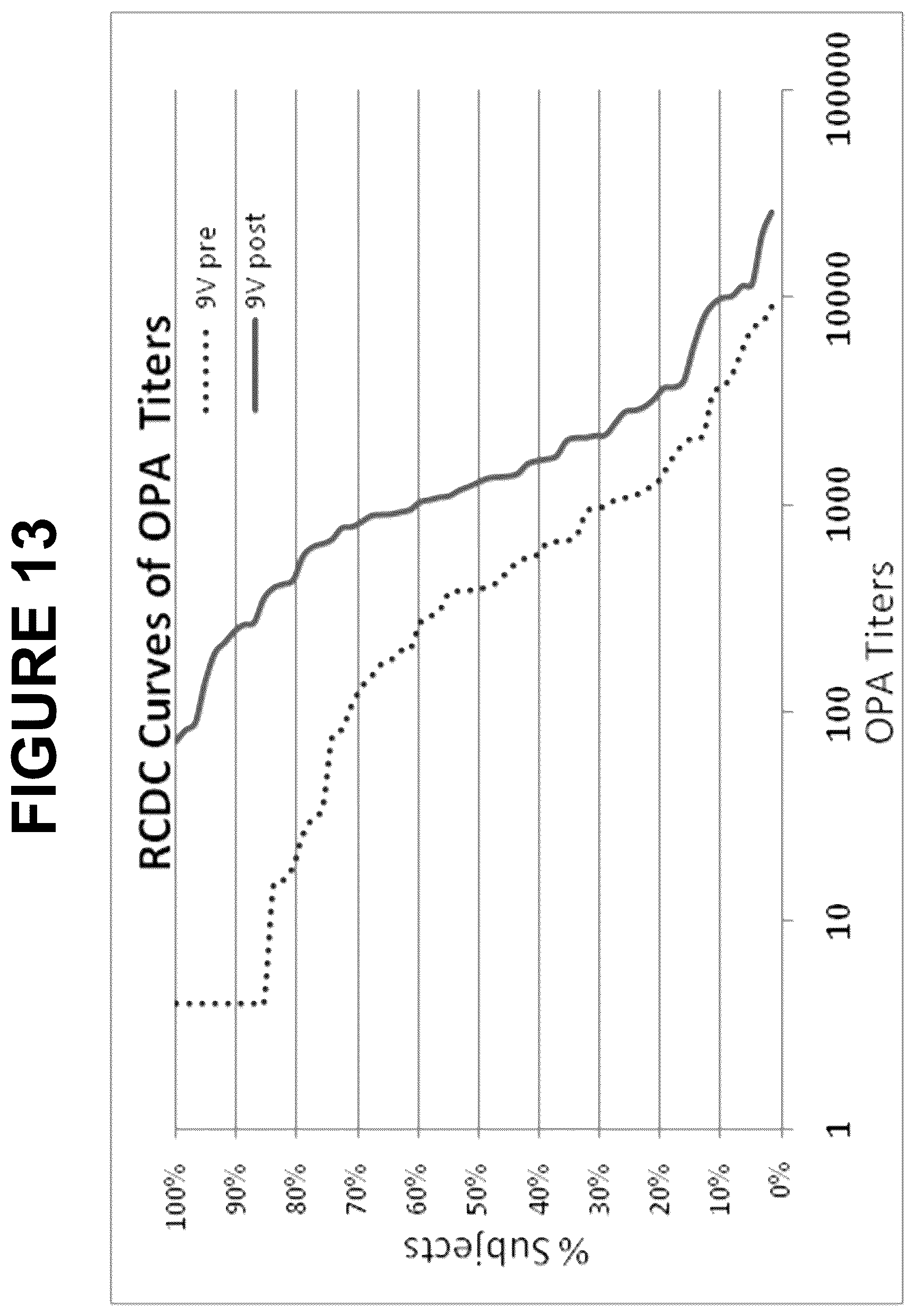 Patent US12616744 Figure 13 – Immunogenic compositions comprising conjugated capsular saccharide antigens and uses thereof