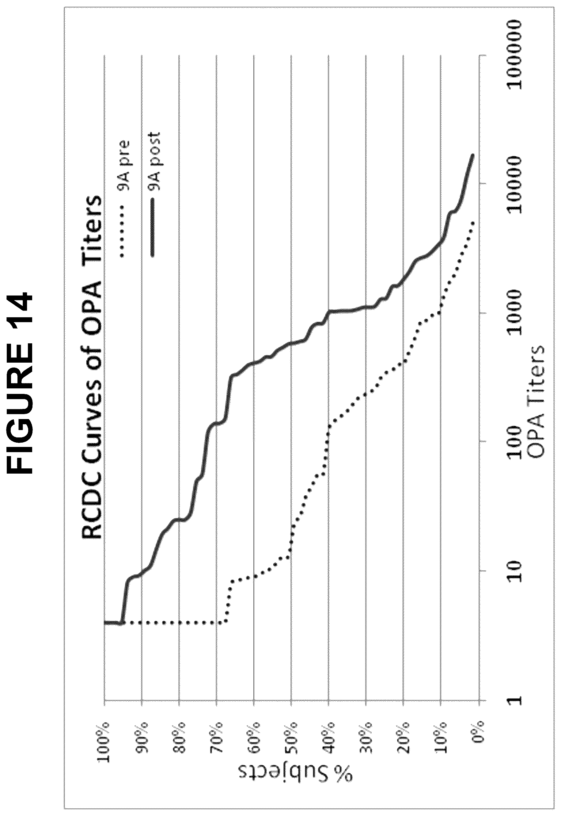 Patent US12616744 Figure 14 – Immunogenic compositions comprising conjugated capsular saccharide antigens and uses thereof