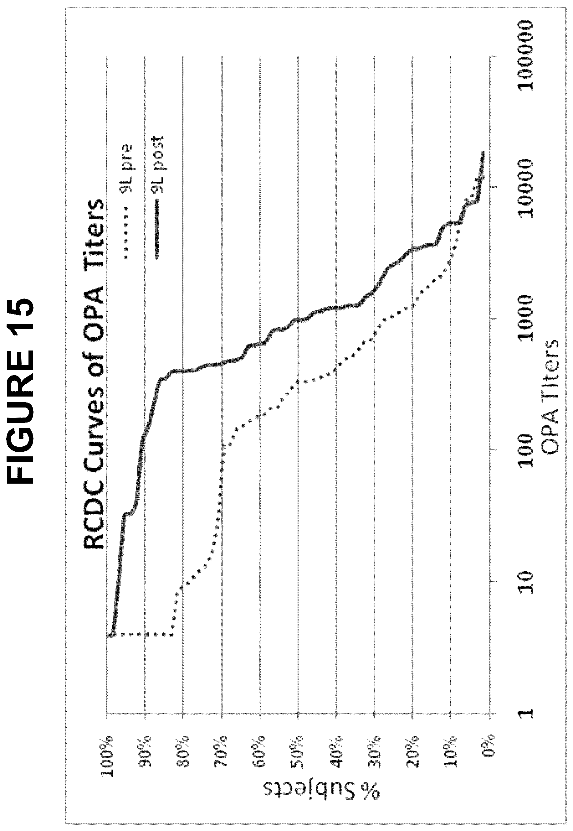 Patent US12616744 Figure 15 – Immunogenic compositions comprising conjugated capsular saccharide antigens and uses thereof