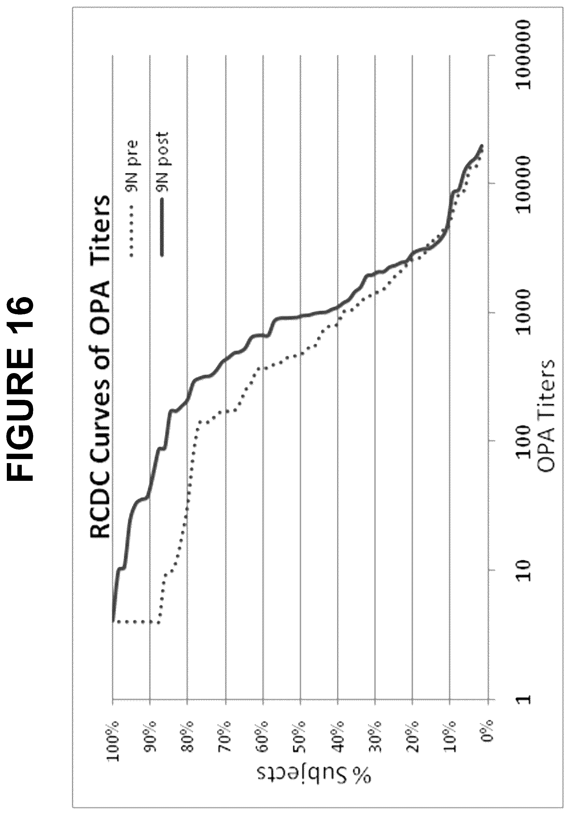 Patent US12616744 Figure 16 – Immunogenic compositions comprising conjugated capsular saccharide antigens and uses thereof