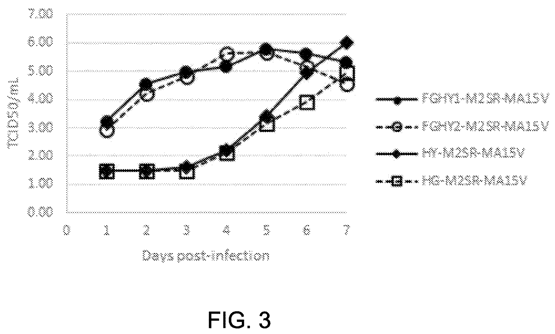 Patent US12616745 Figure 3 – Influenza virus backbone