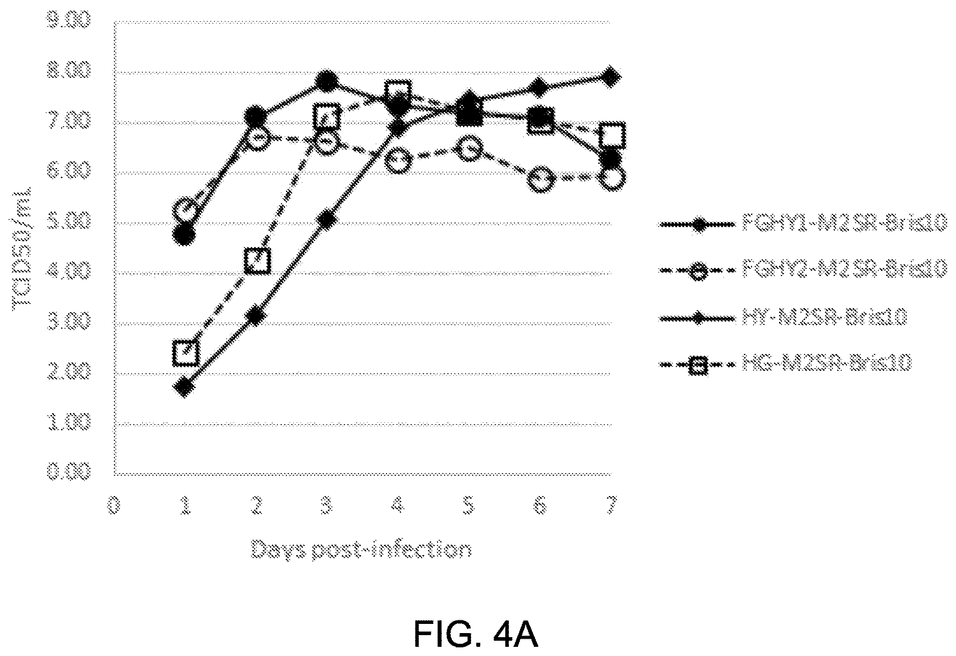 Patent US12616745 Figure 4 – Influenza virus backbone