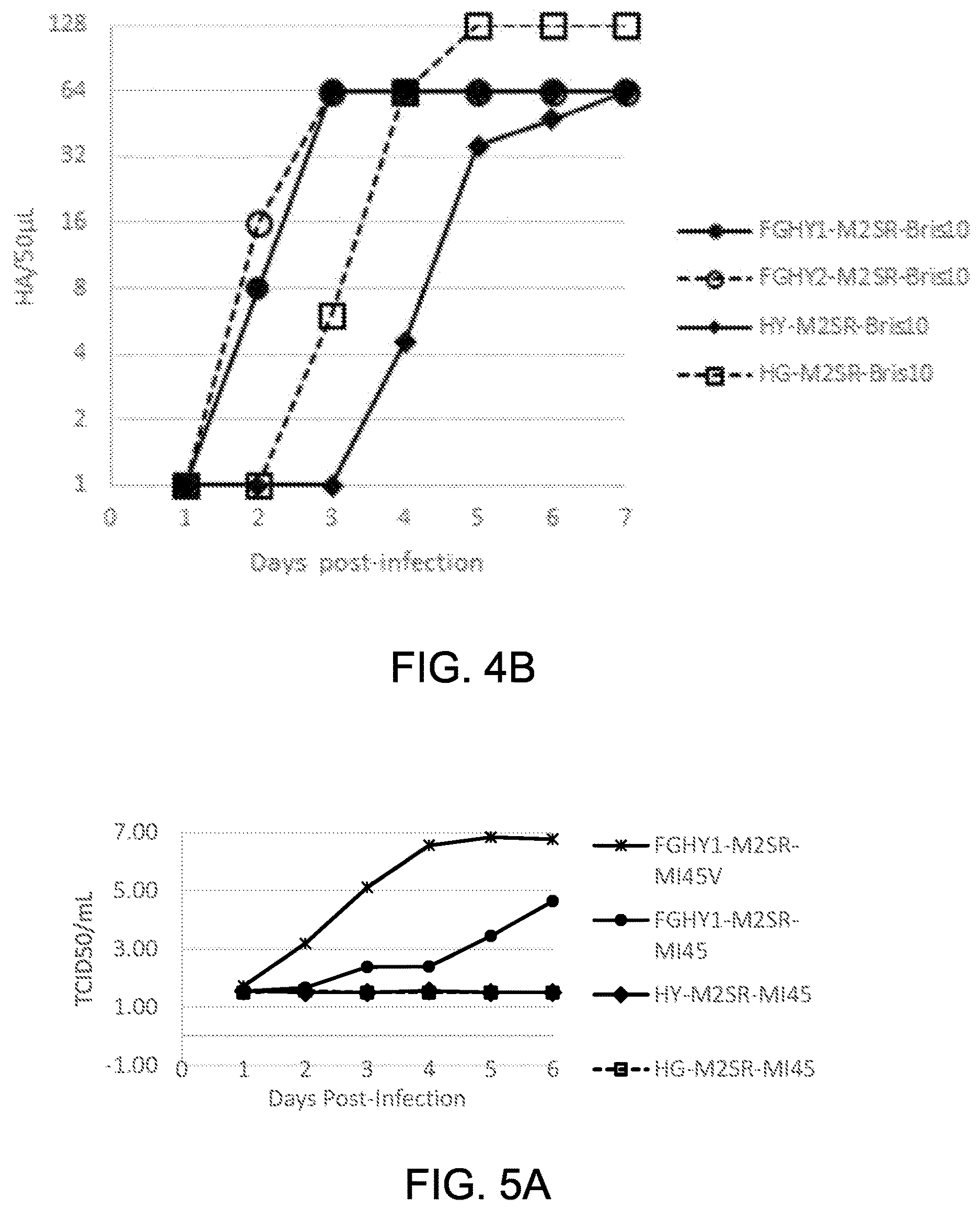 Patent US12616745 Figure 5 – Influenza virus backbone