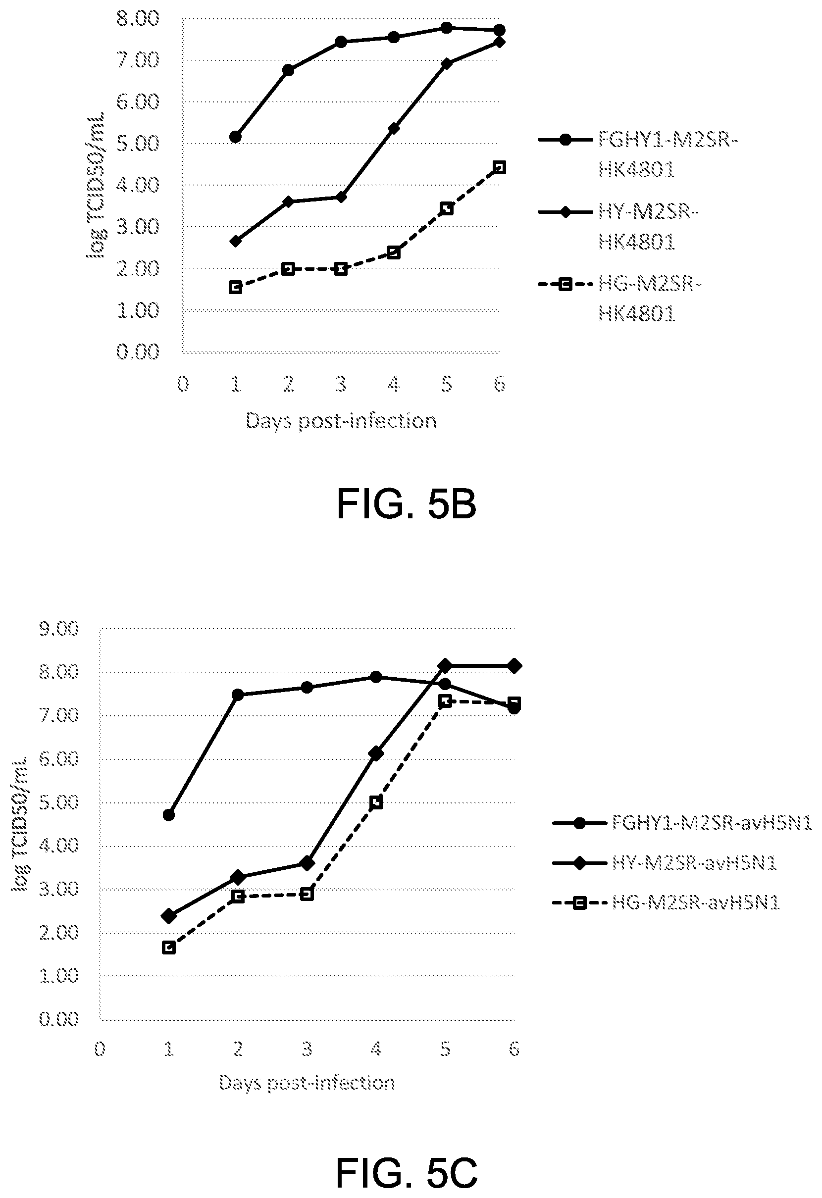 Patent US12616745 Figure 6 – Influenza virus backbone