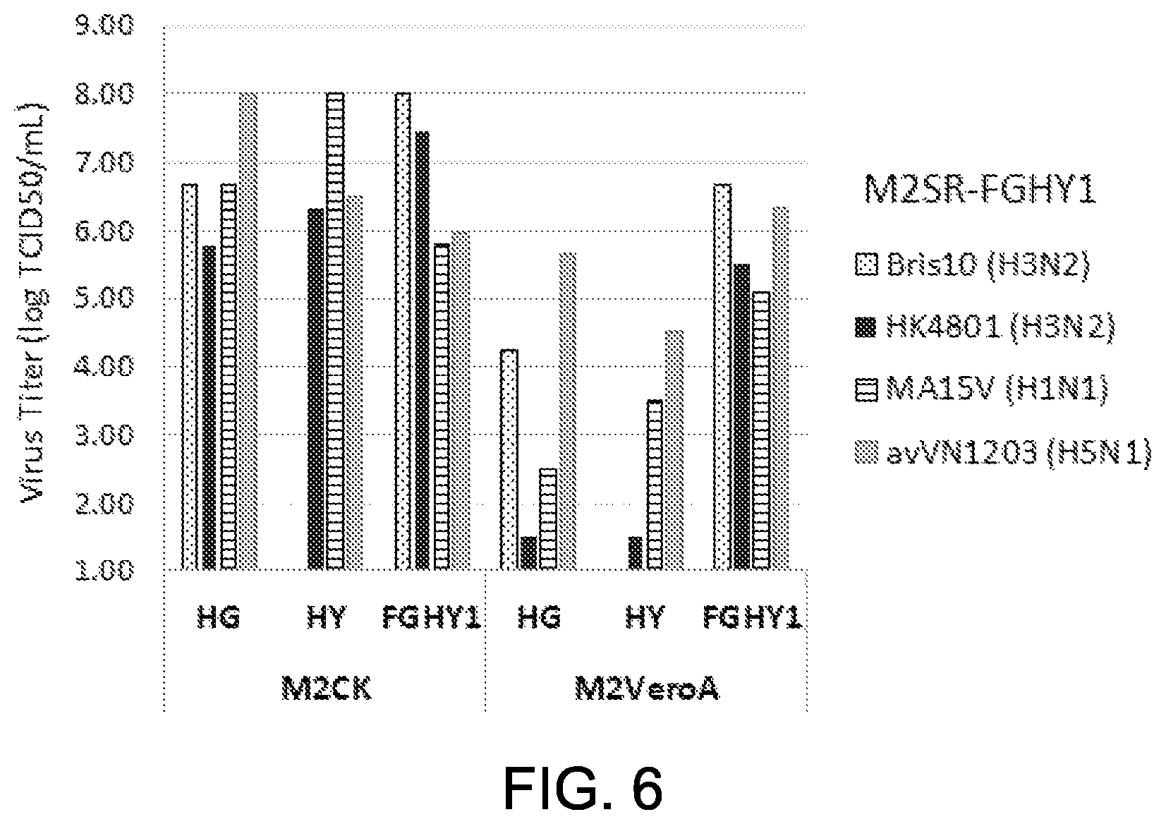 Patent US12616745 Figure 7 – Influenza virus backbone