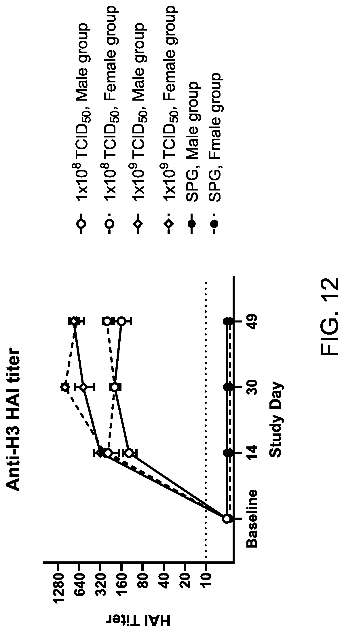 Patent US12616745 Figure 17 – Influenza virus backbone