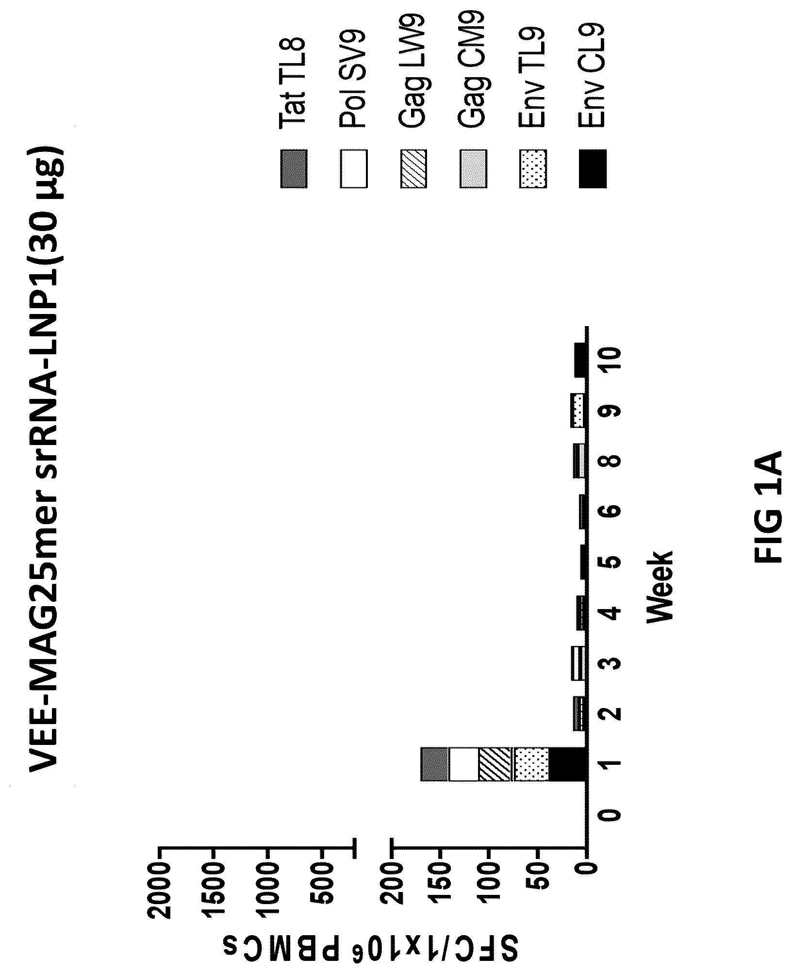 Patent US12616746 Figure 1 – Infectious disease antigens and vaccines