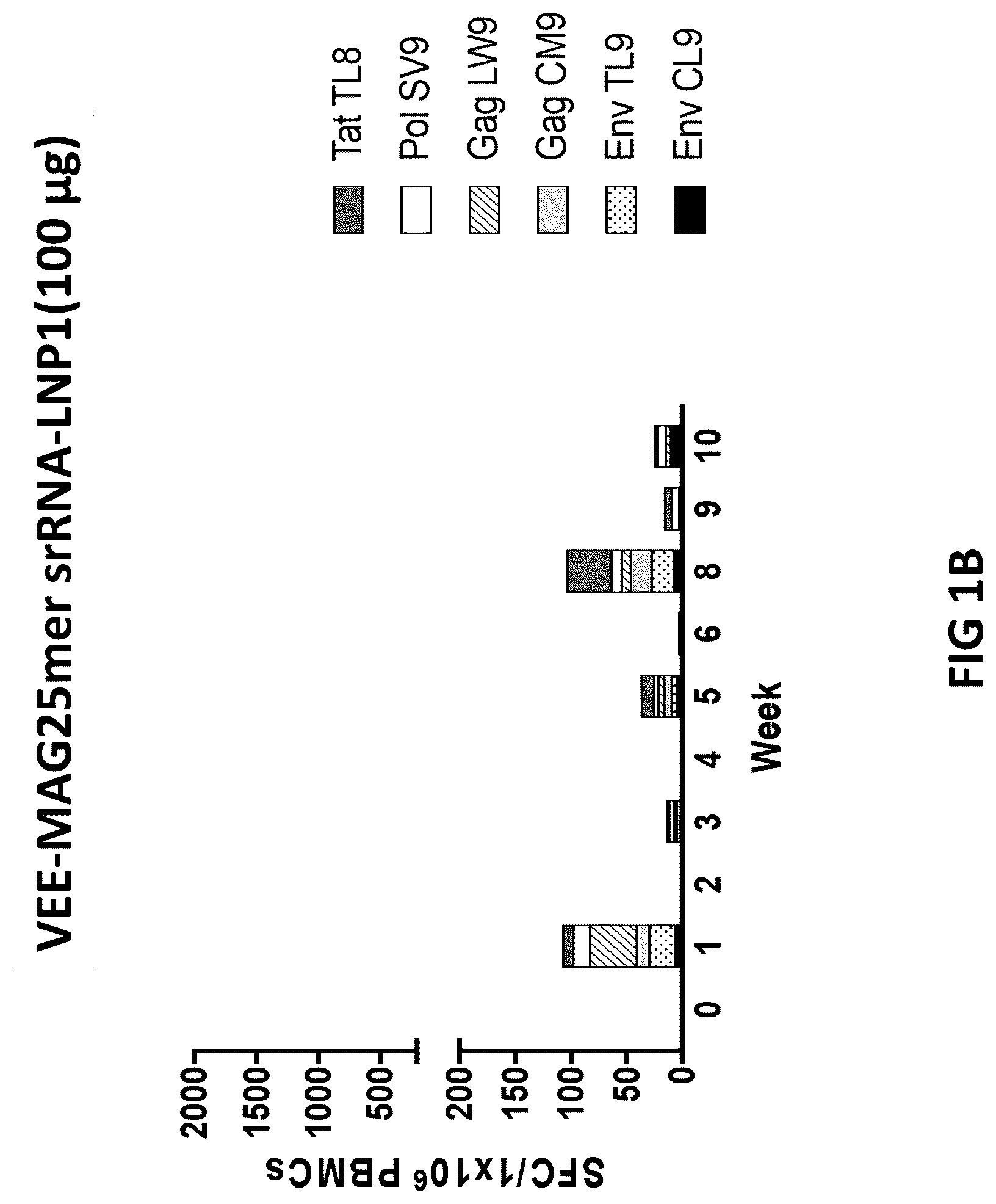 Patent US12616746 Figure 2 – Infectious disease antigens and vaccines