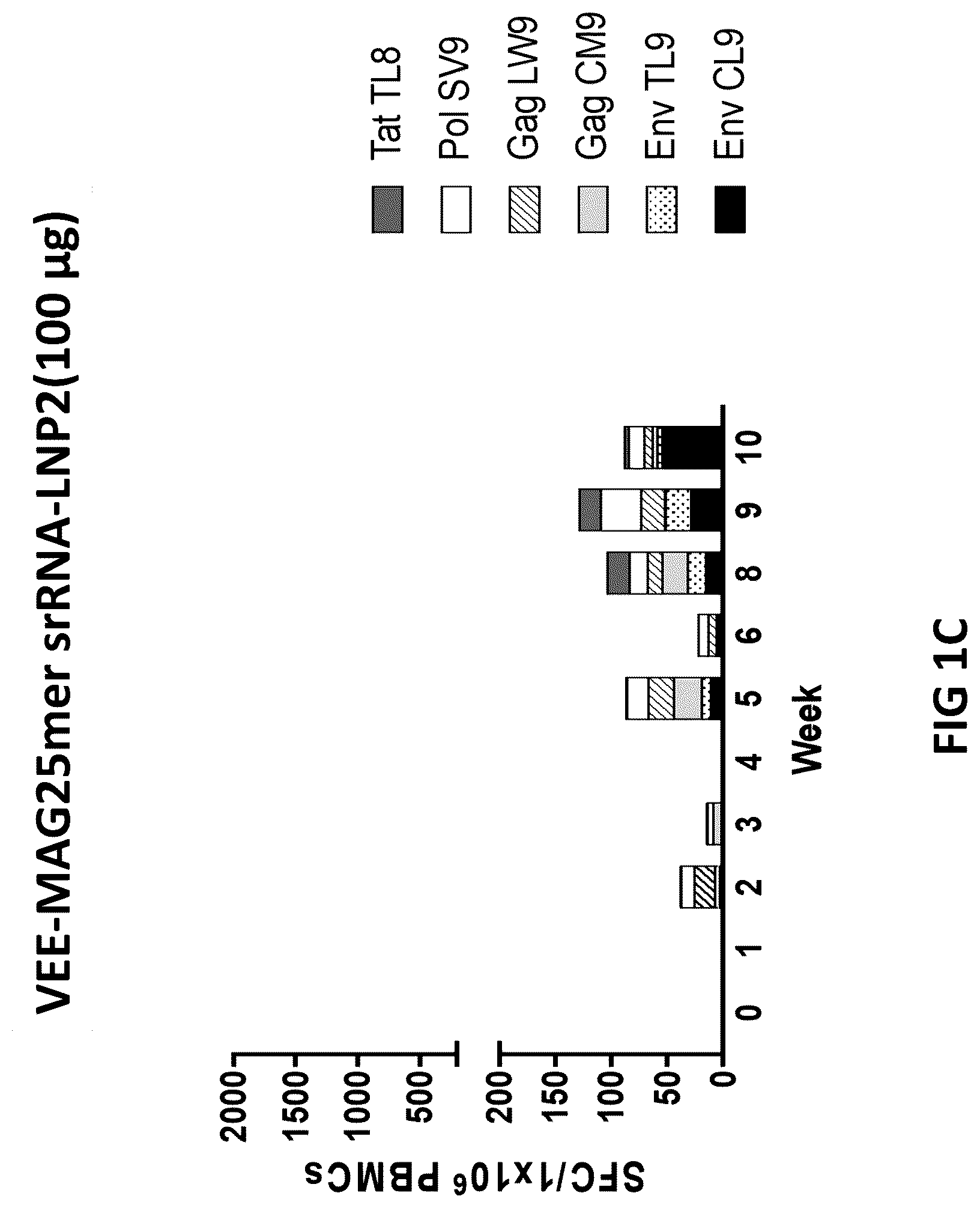 Patent US12616746 Figure 3 – Infectious disease antigens and vaccines