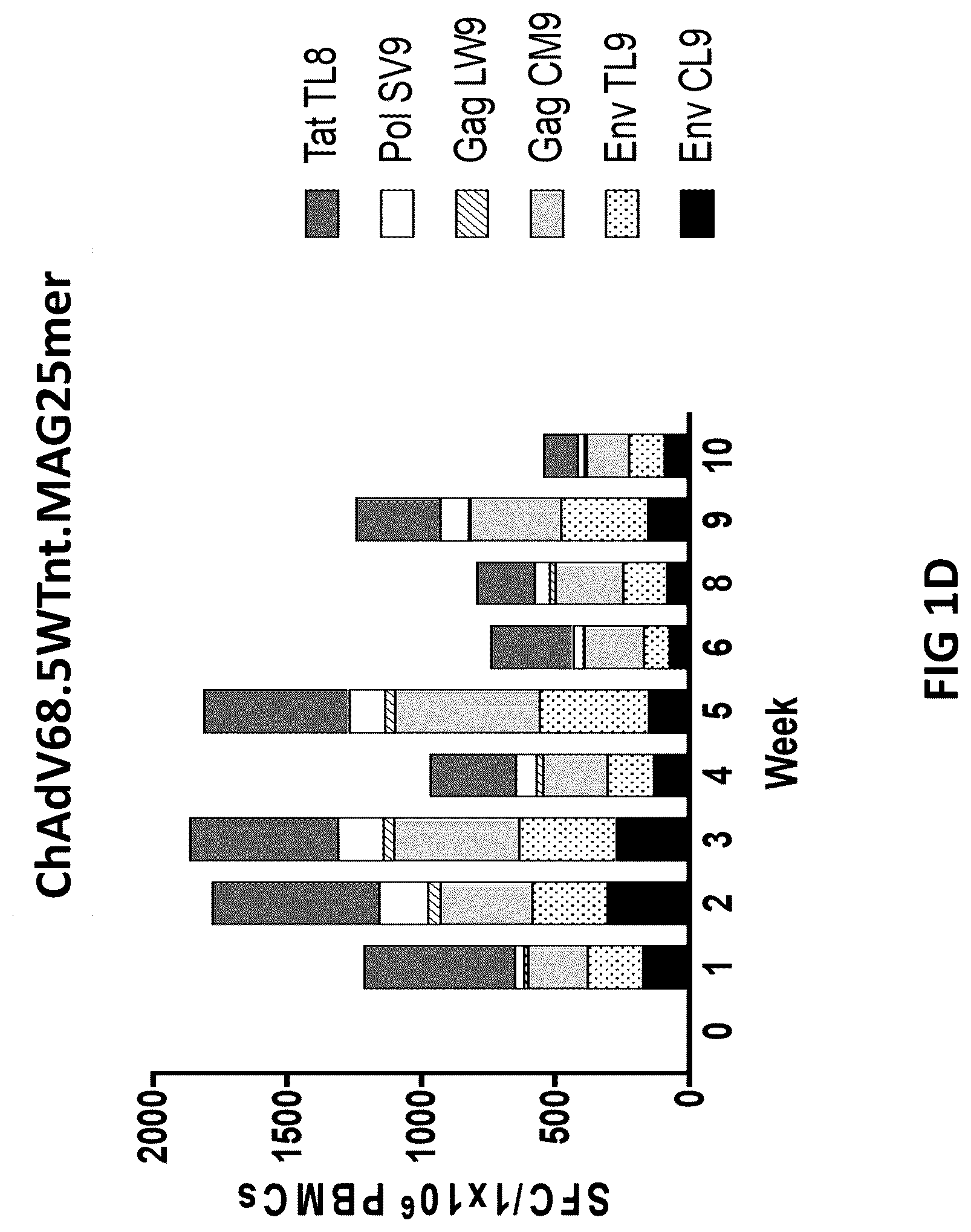 Patent US12616746 Figure 4 – Infectious disease antigens and vaccines