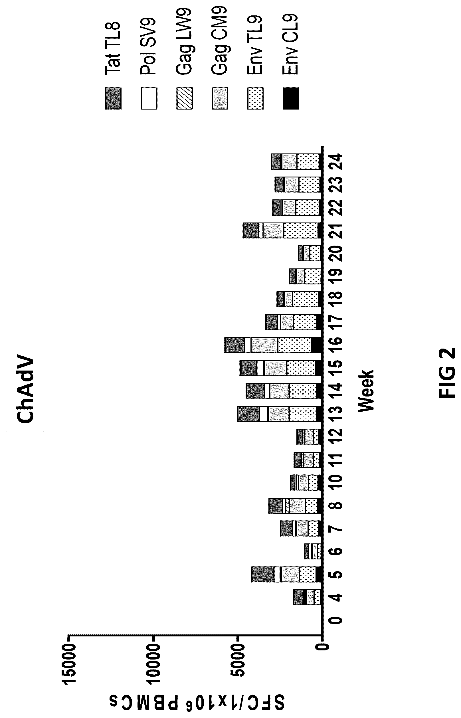 Patent US12616746 Figure 5 – Infectious disease antigens and vaccines
