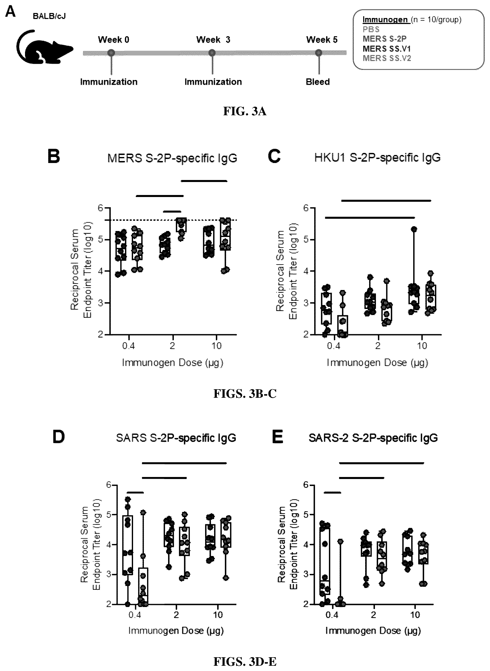 Patent US12616747 Figure 4 – Stabilized beta-coronavirus antigens