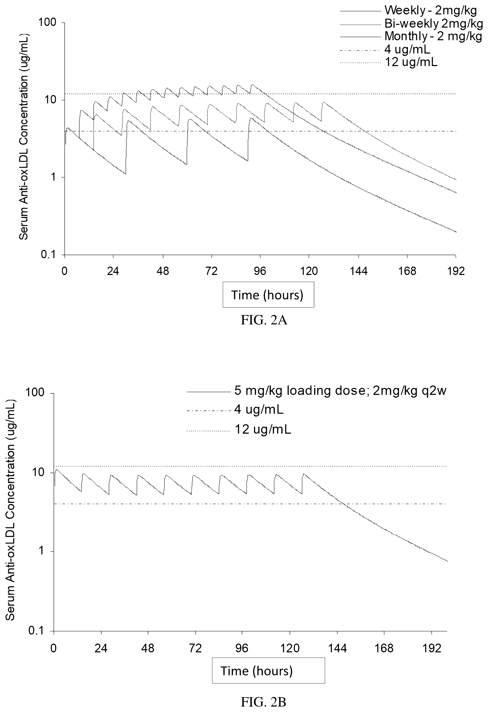 Patent US12616749 Figure 2 – Methods for treatment of psoriasis with an anti-oxLDL antibody